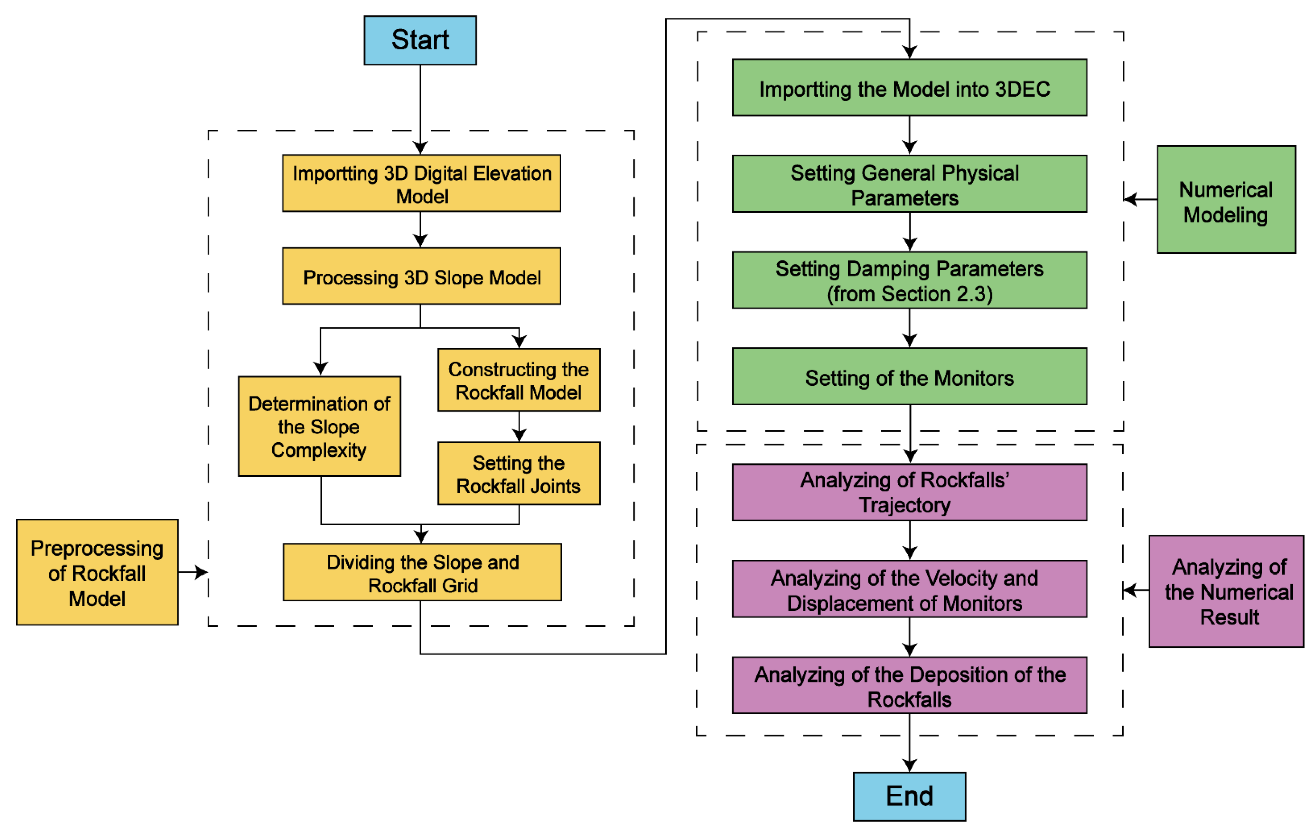 Applsci 12 10388 g009 Applsci 12 10388 g009