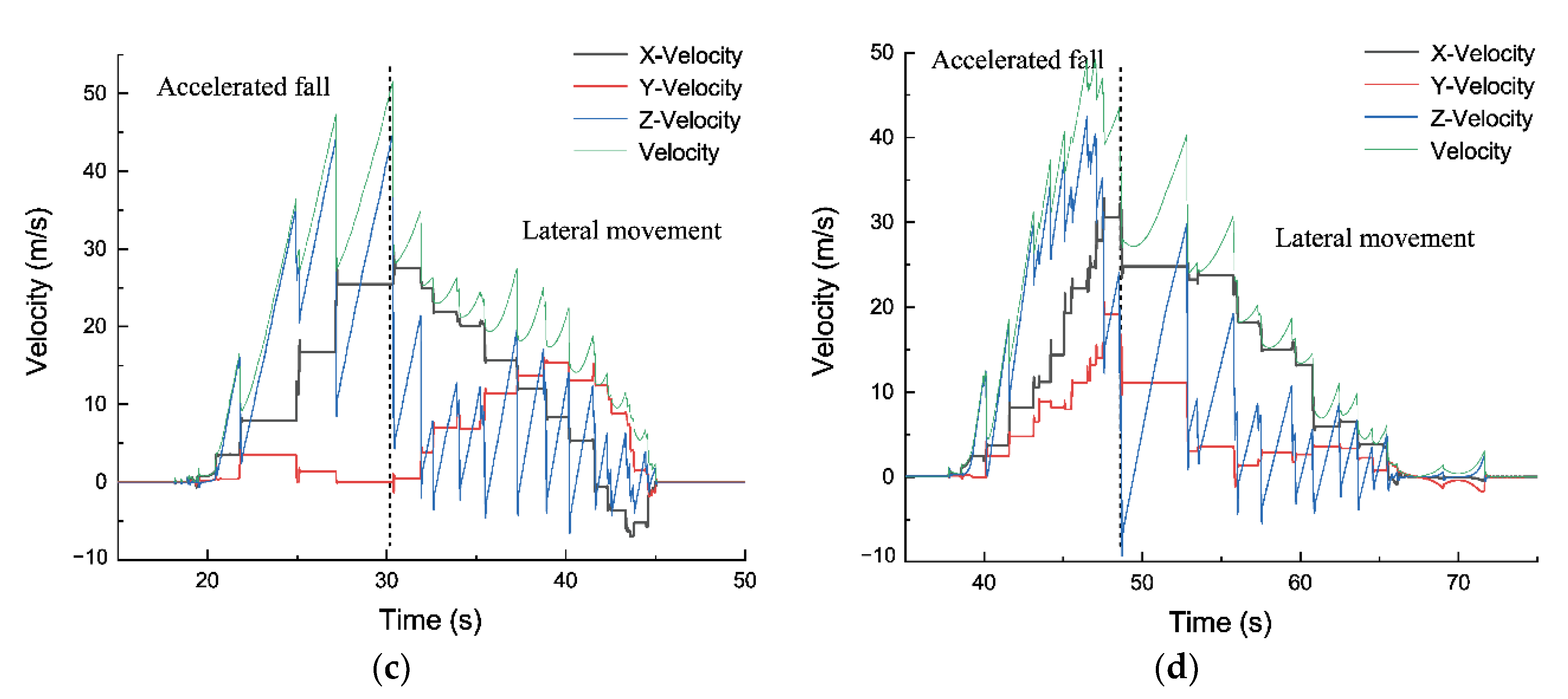 Applsci 12 10388 g015b Applsci 12 10388 g015b