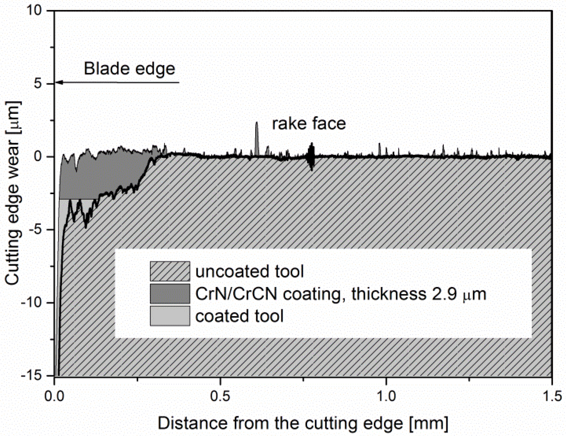 Applsci 12 10389 g004 Applsci 12 10389 g004