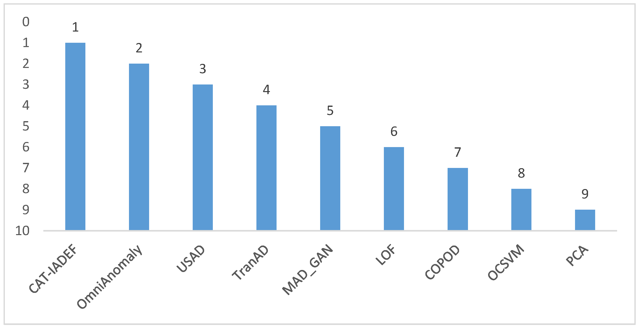 Applsci 12 10390 g002