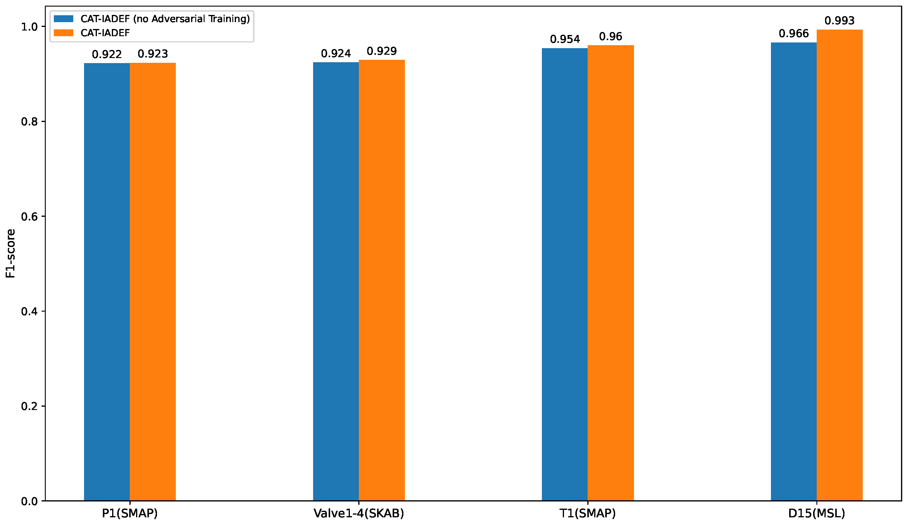 Applsci 12 10390 g003