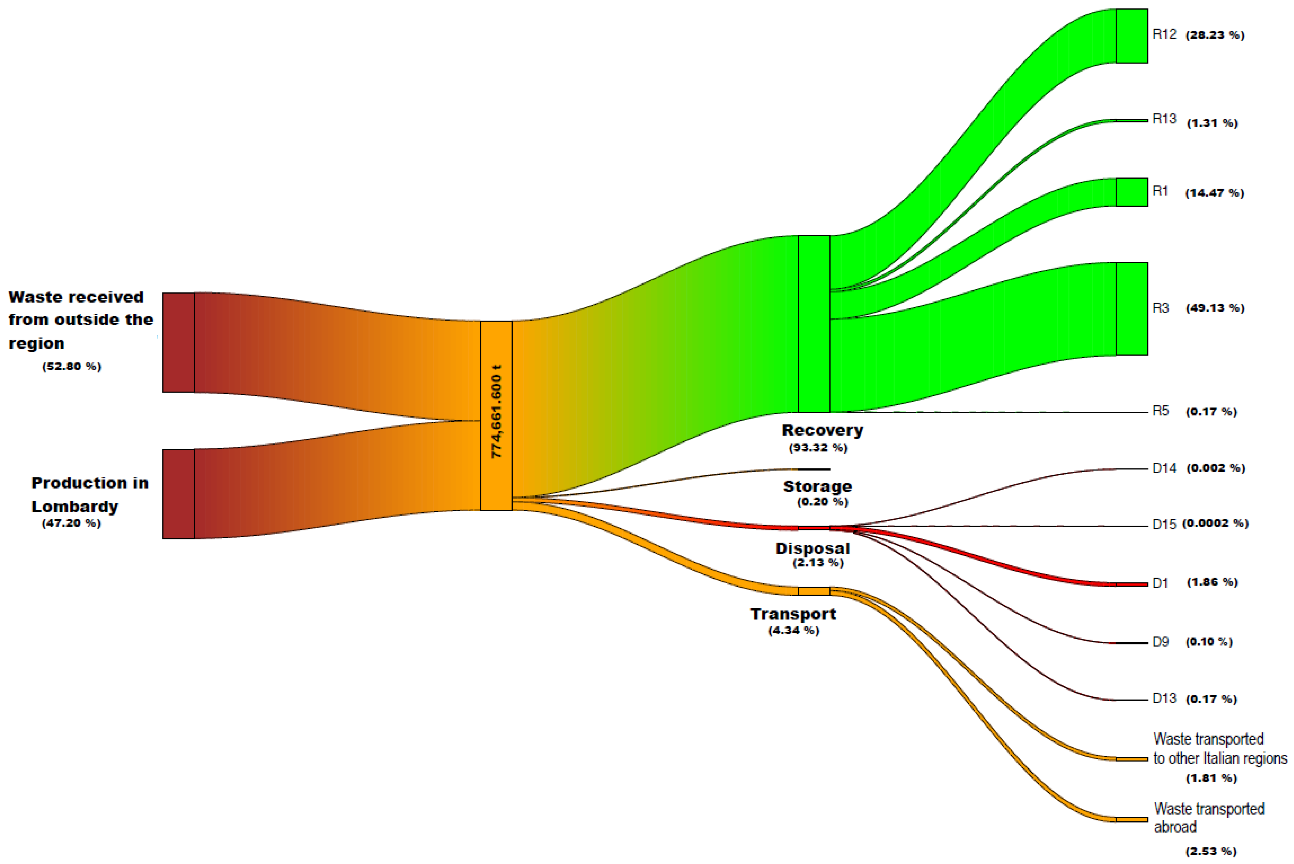 Applsci 12 10391 g003 Applsci 12 10391 g003