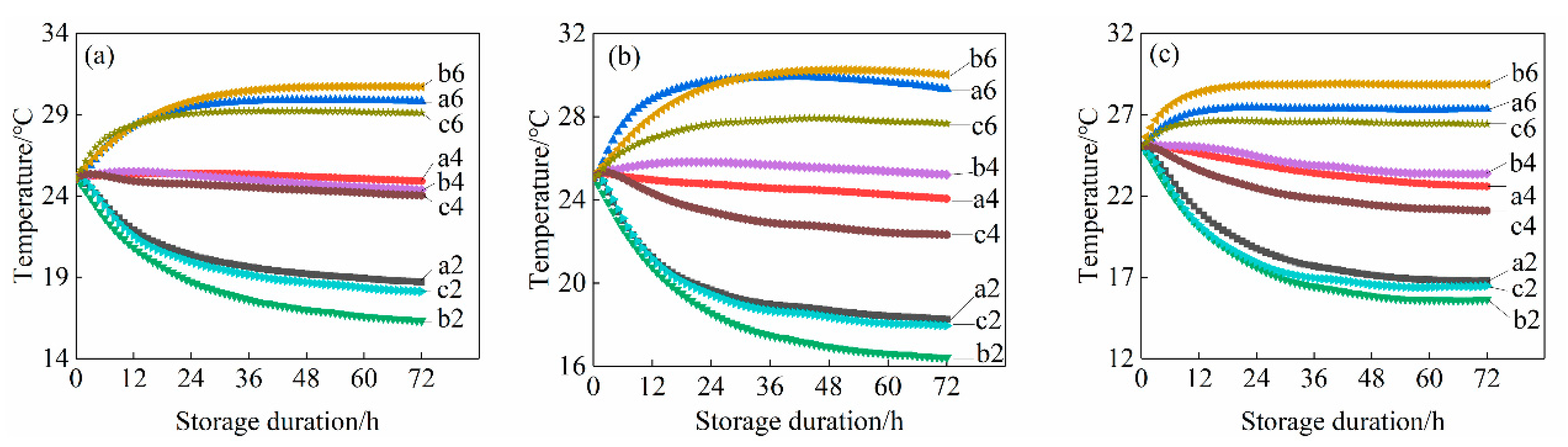 Applsci 12 10392 g002