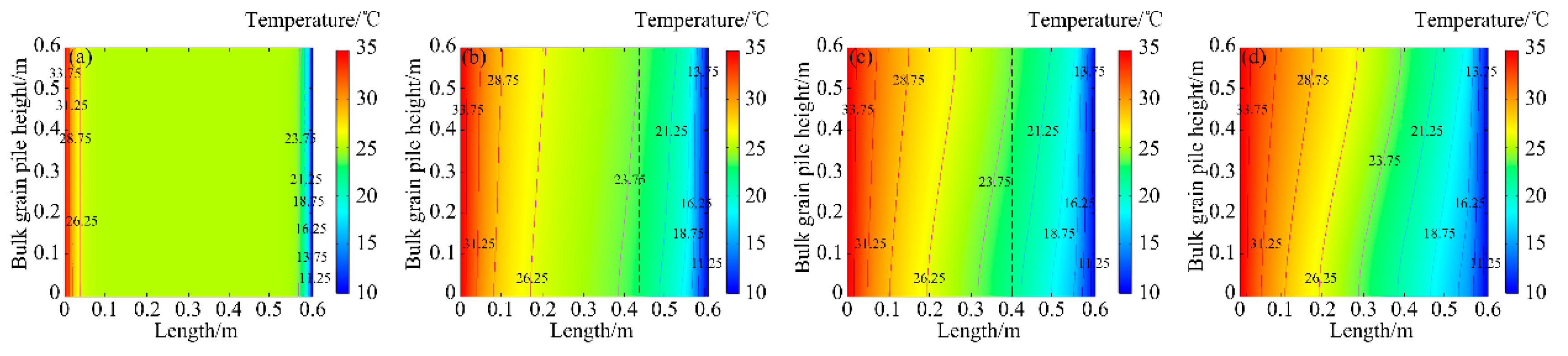 Applsci 12 10392 g007