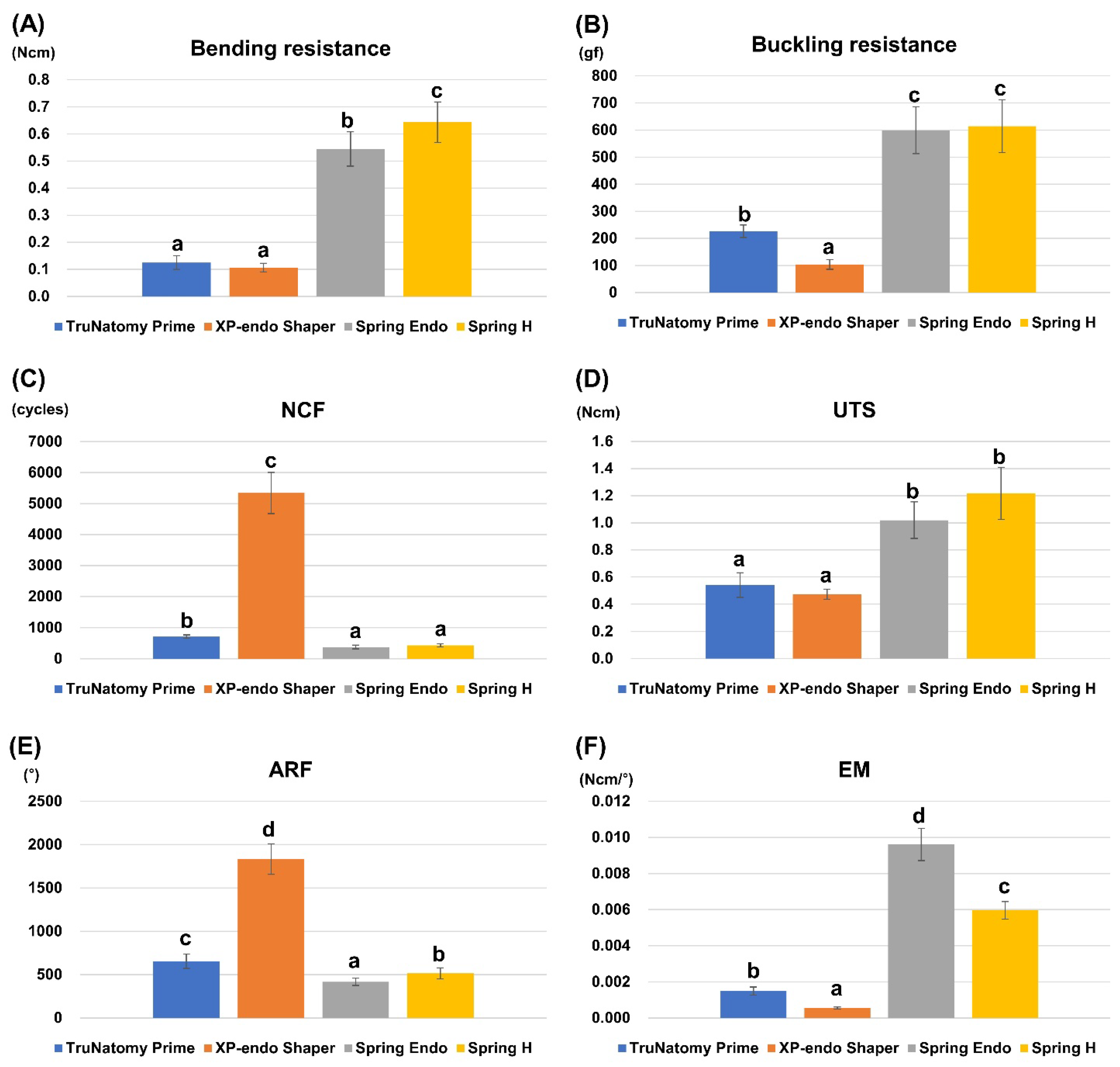 Applied Sciences Free FullText Mechanical Properties and Torque