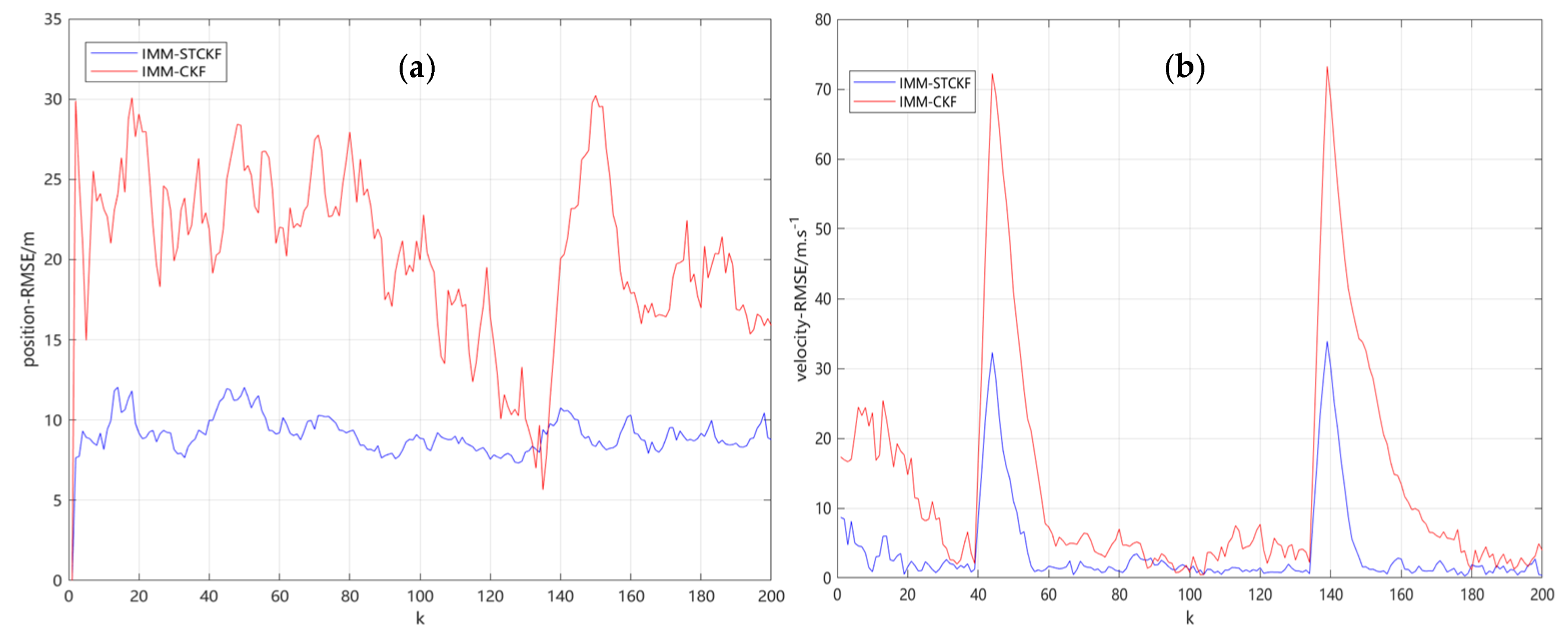 Applsci 12 10395 g007 Applsci 12 10395 g007