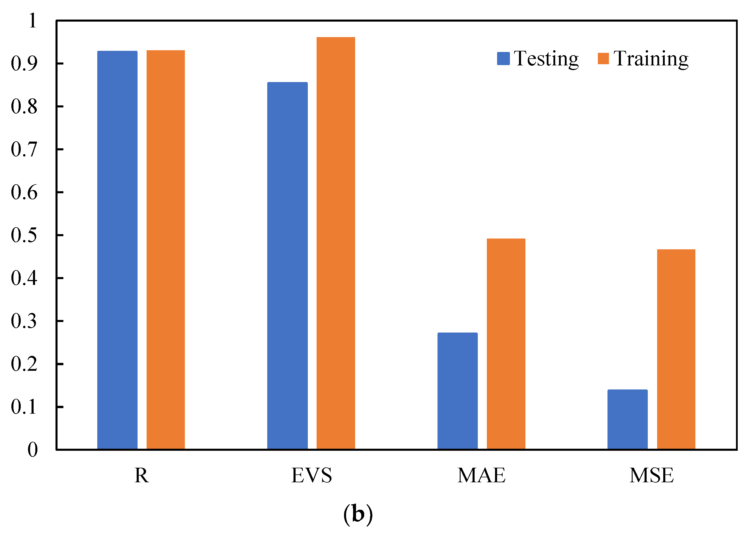 Applsci 12 10397 g007b