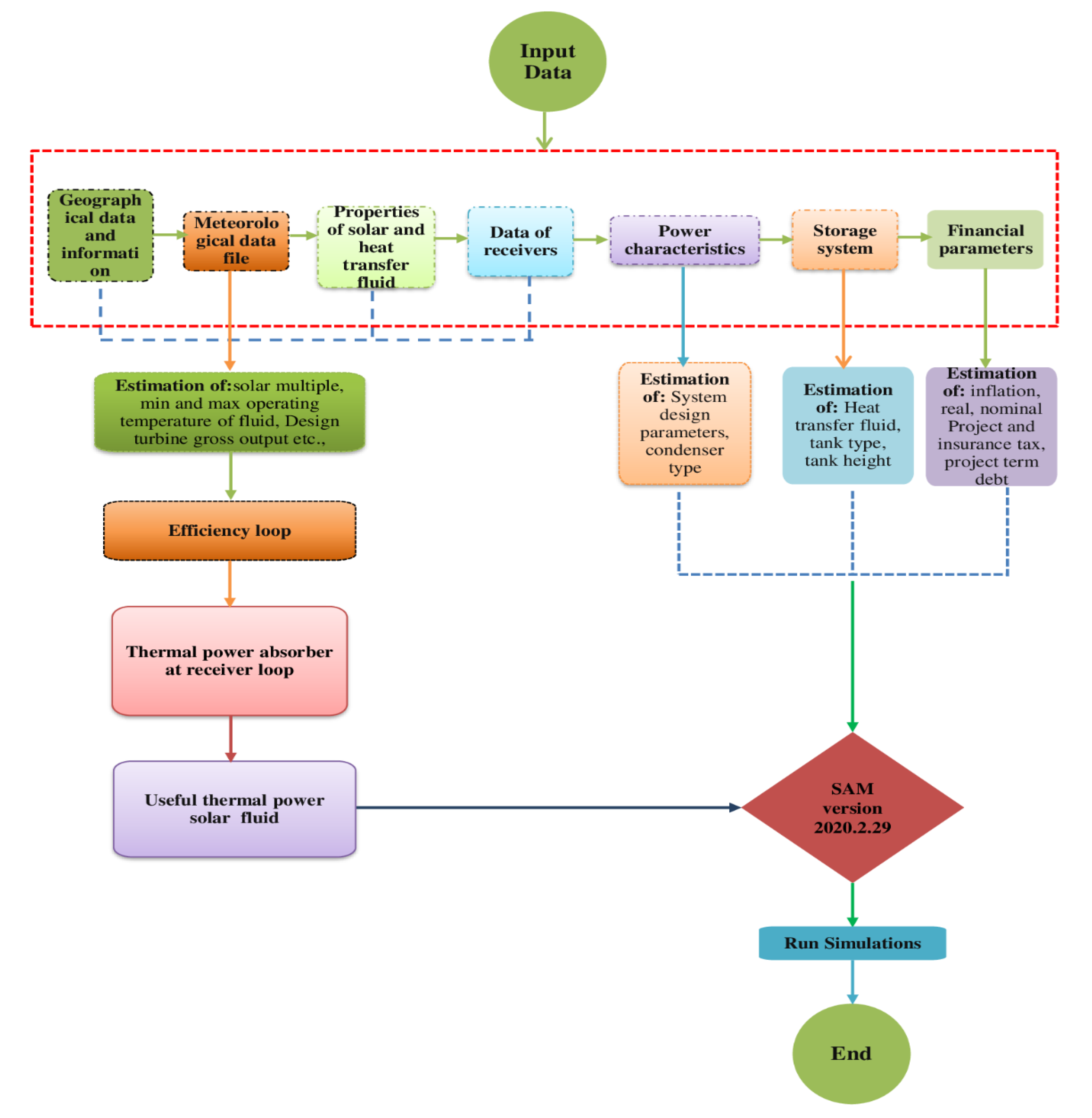 Applsci 12 10400 g001 Applsci 12 10400 g001