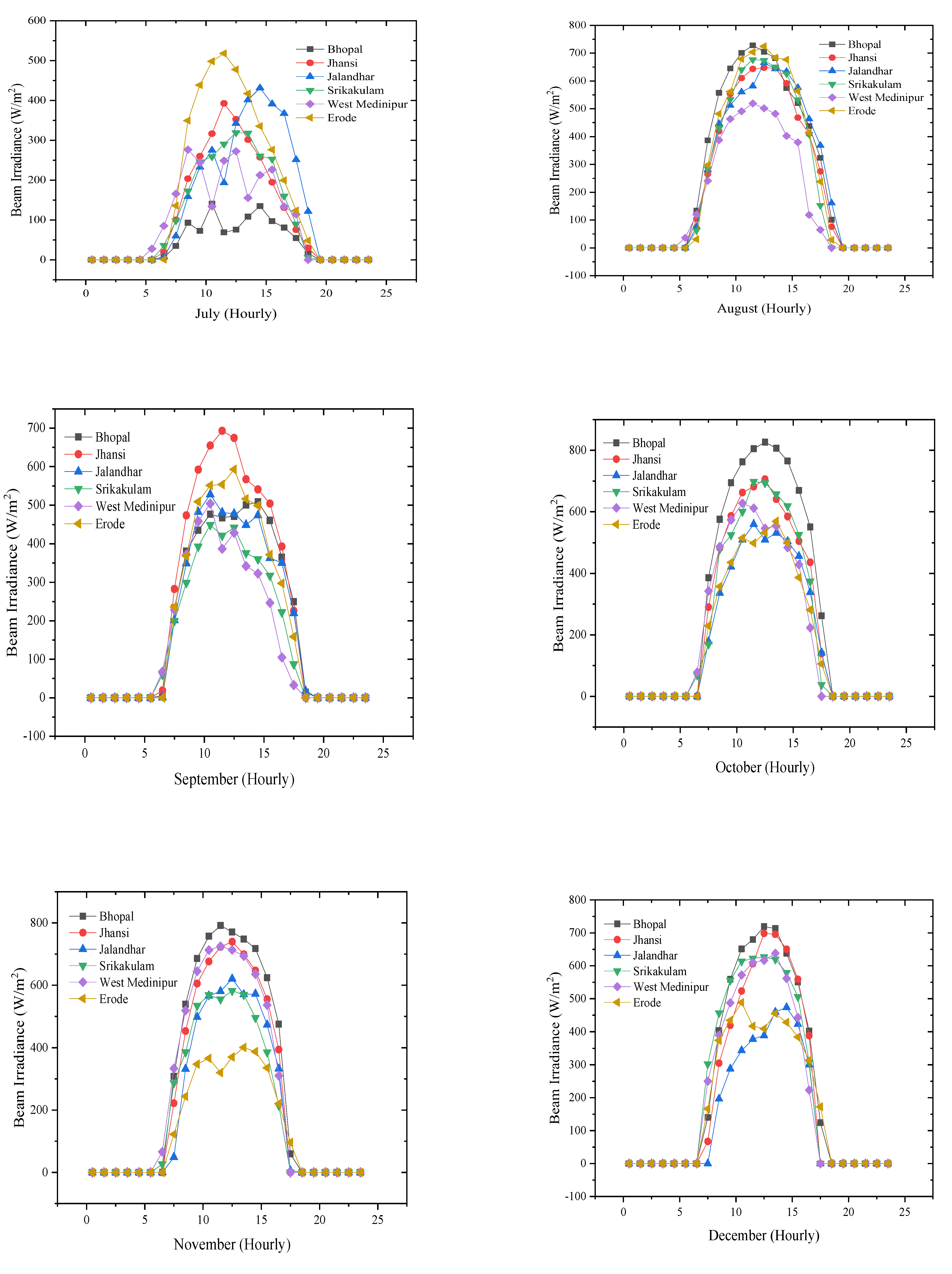Applsci 12 10400 g004b Applsci 12 10400 g004b