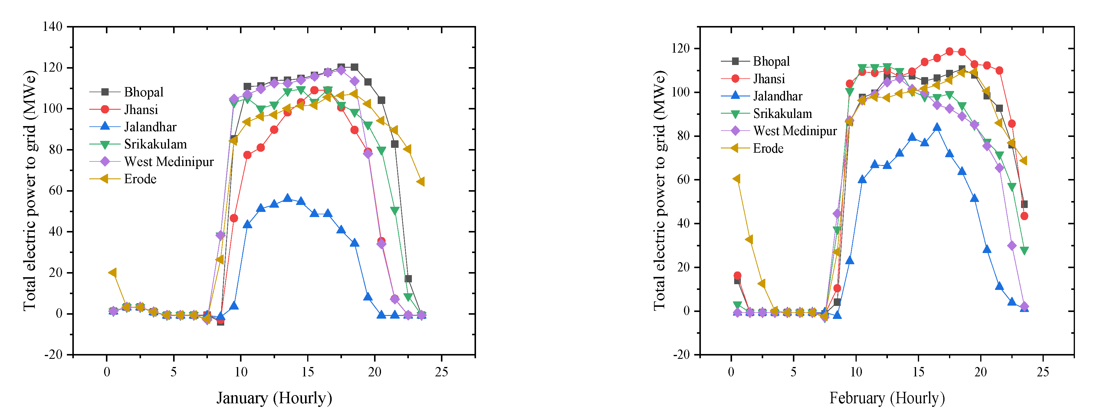 Applsci 12 10400 g005a Applsci 12 10400 g005a