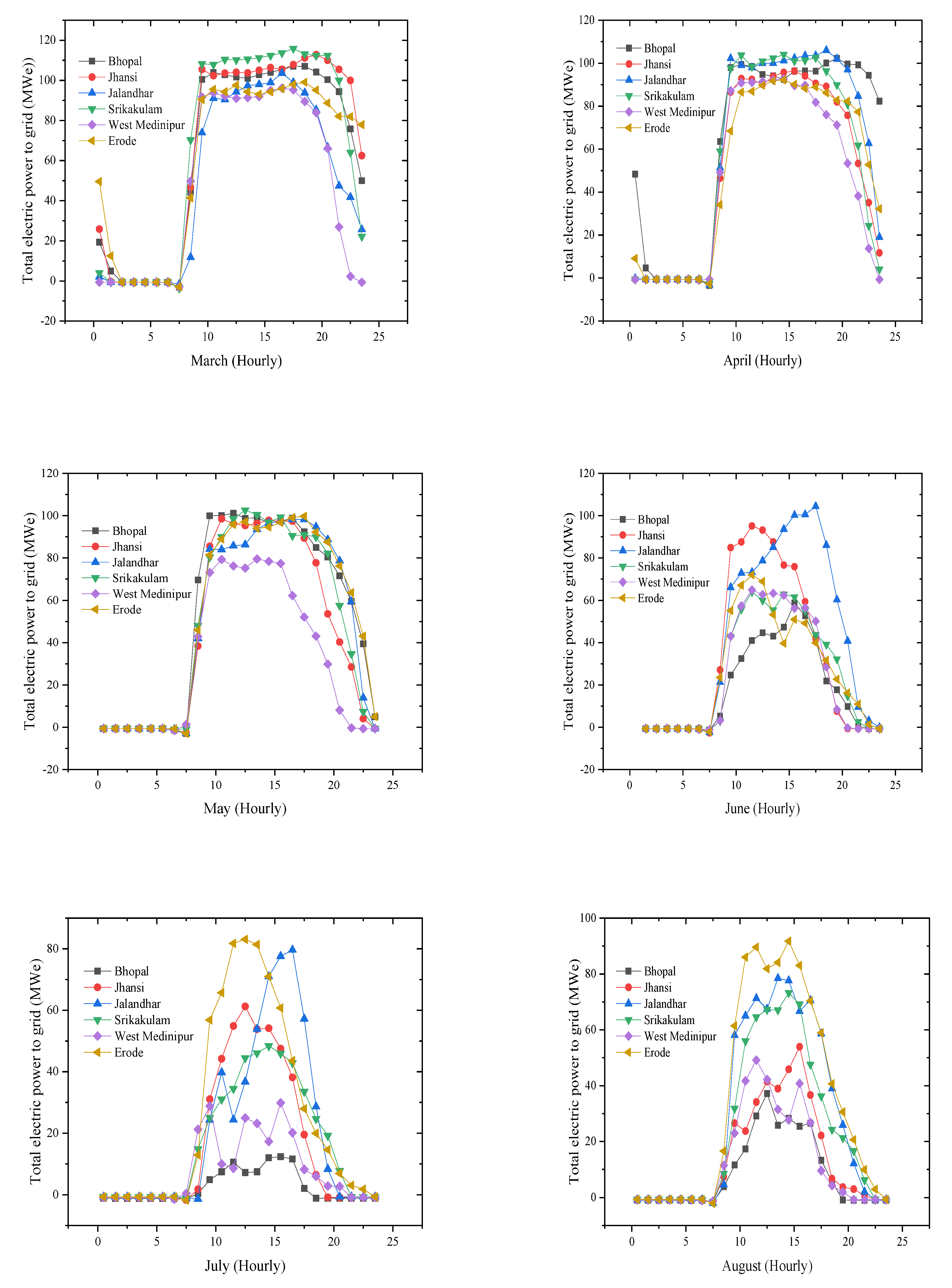 Applsci 12 10400 g005b Applsci 12 10400 g005b