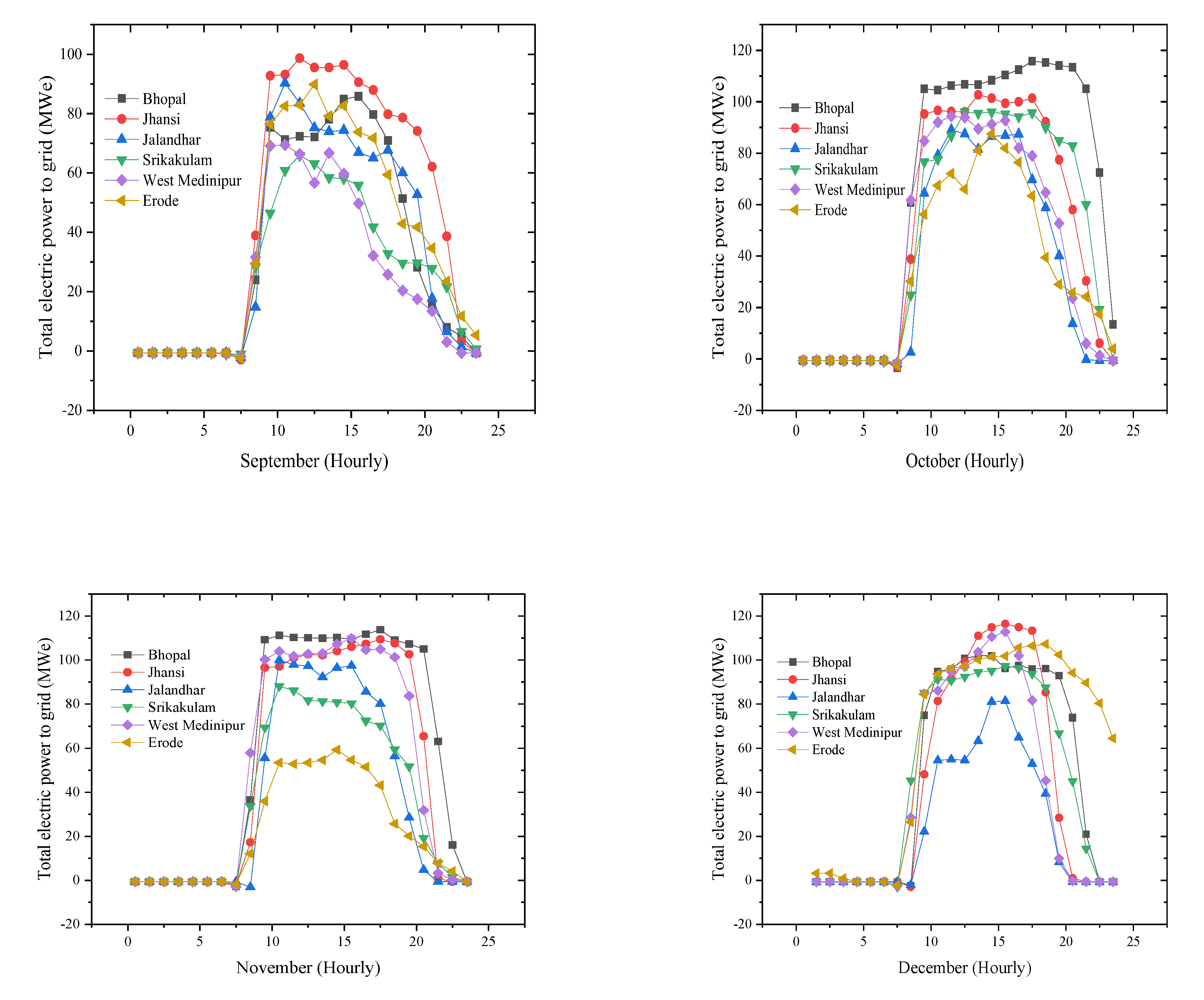 Applsci 12 10400 g005c Applsci 12 10400 g005c