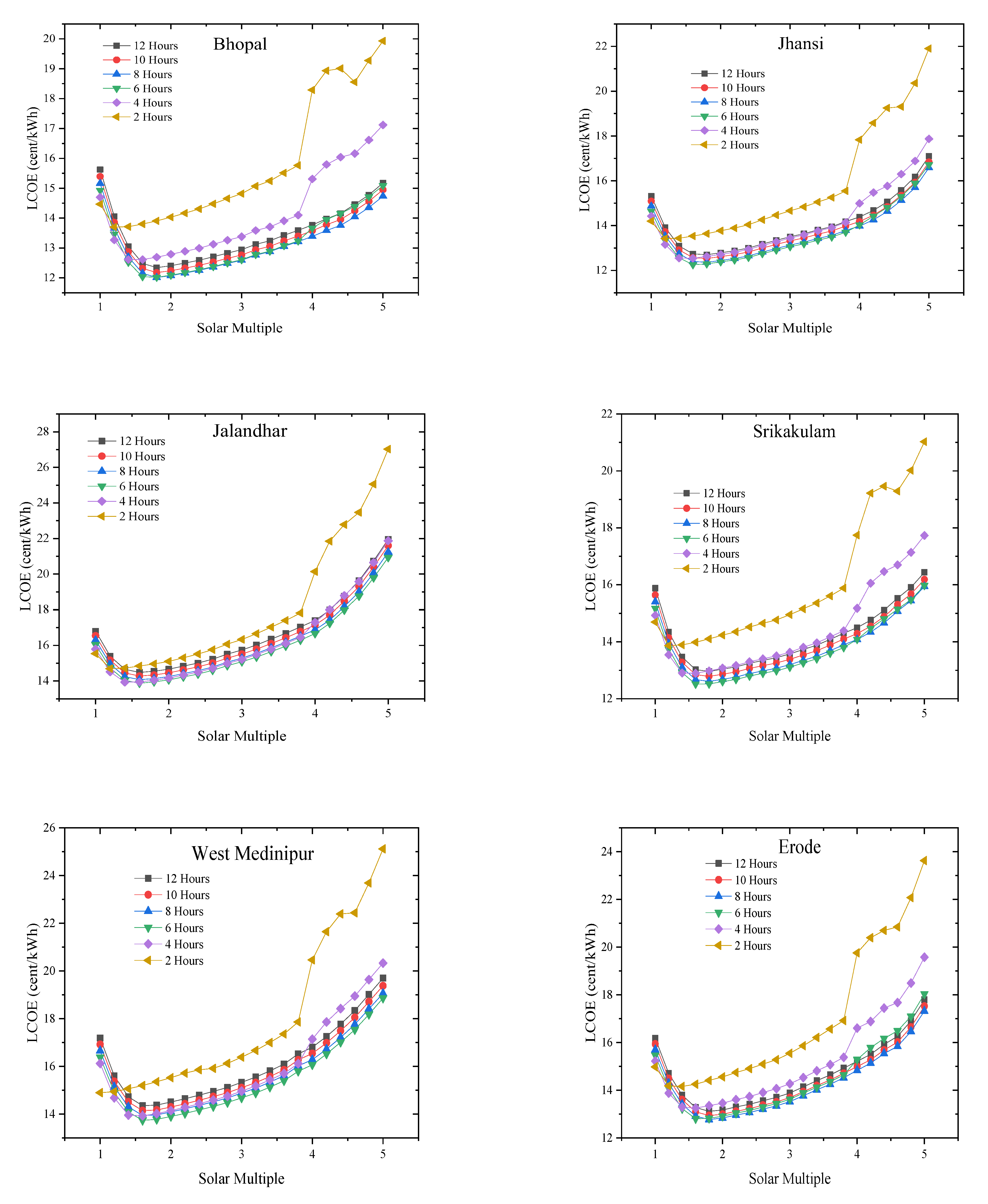 Applsci 12 10400 g006 Applsci 12 10400 g006