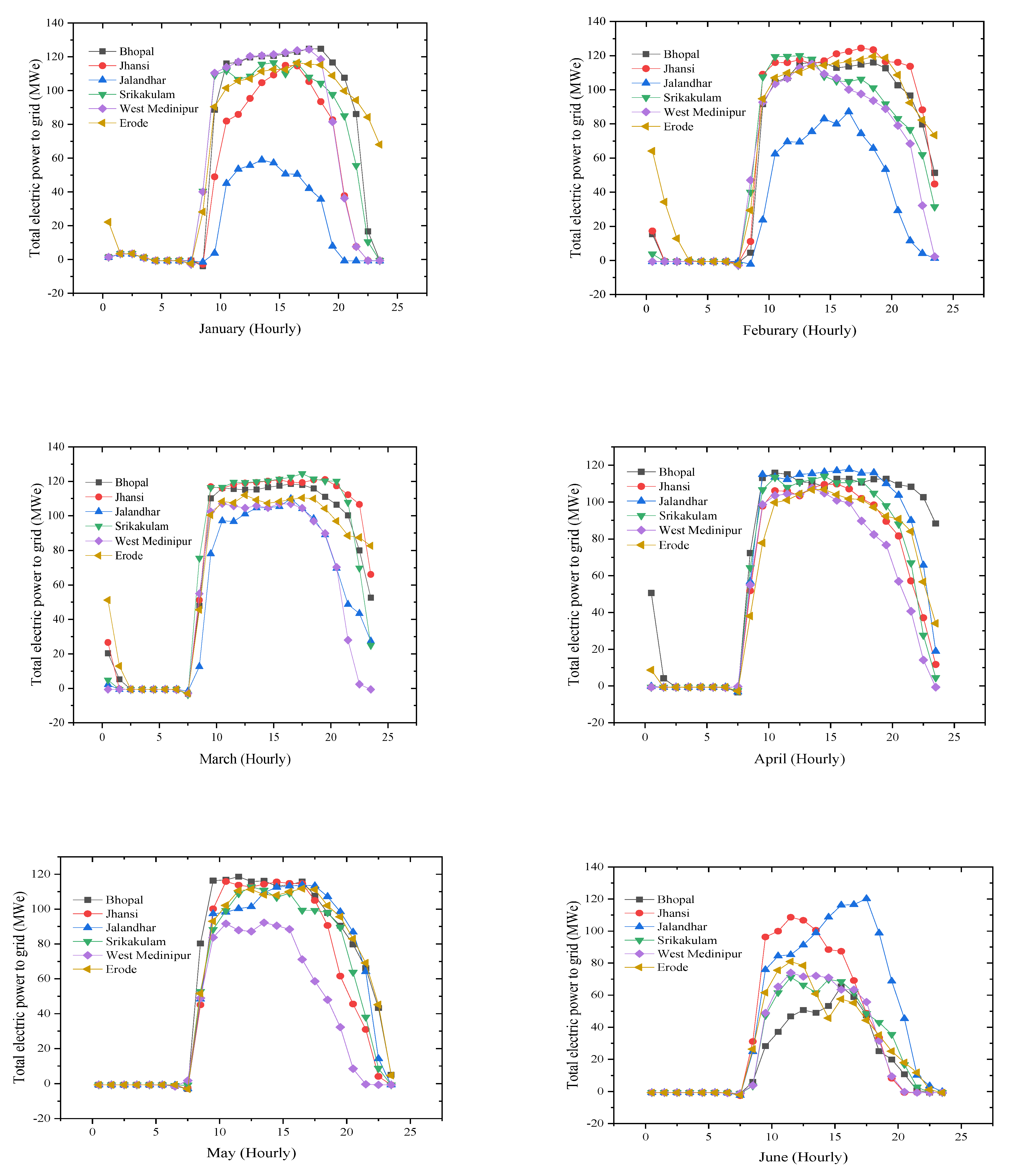 Applsci 12 10400 g007a Applsci 12 10400 g007a