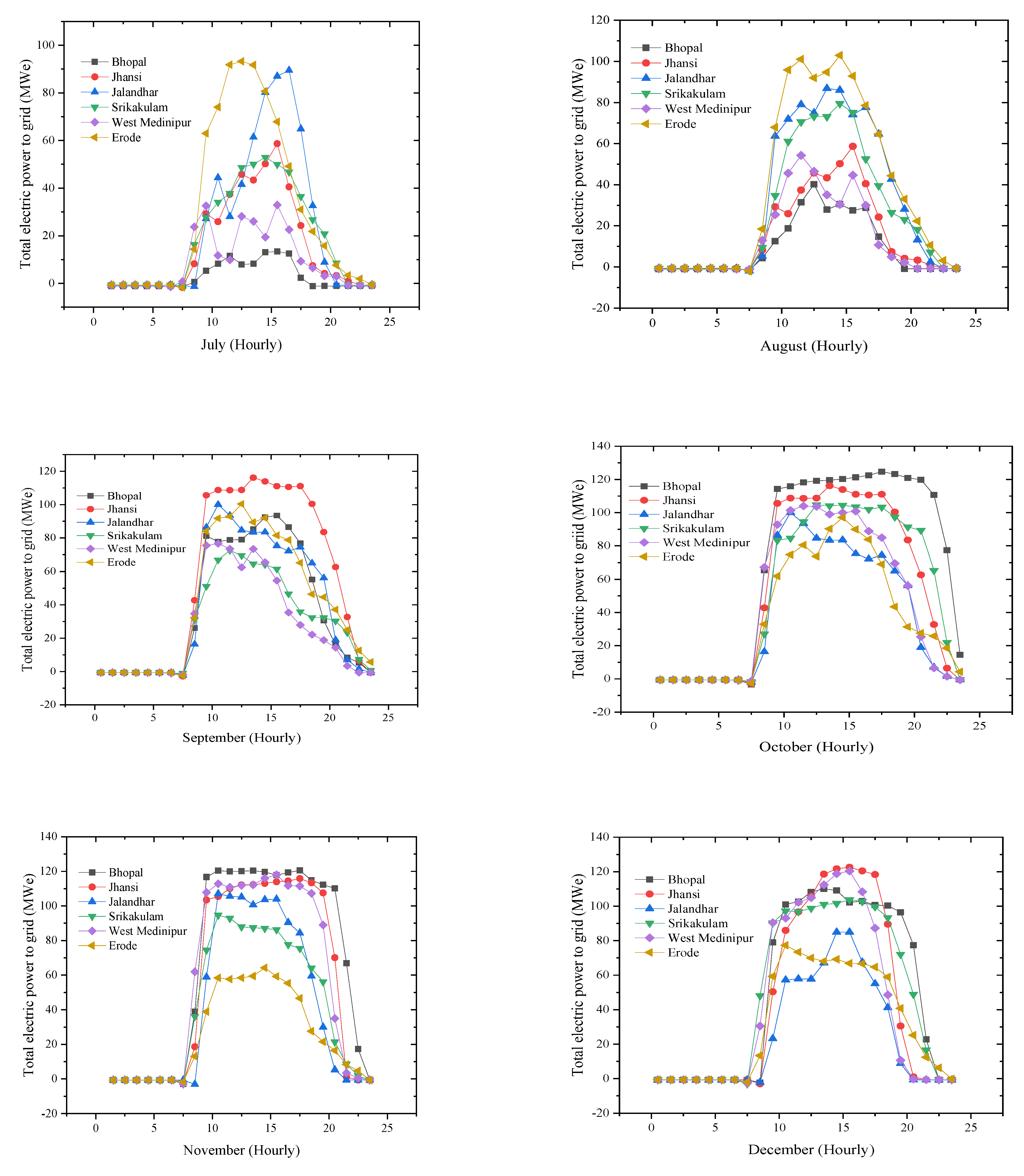 Applsci 12 10400 g007b Applsci 12 10400 g007b