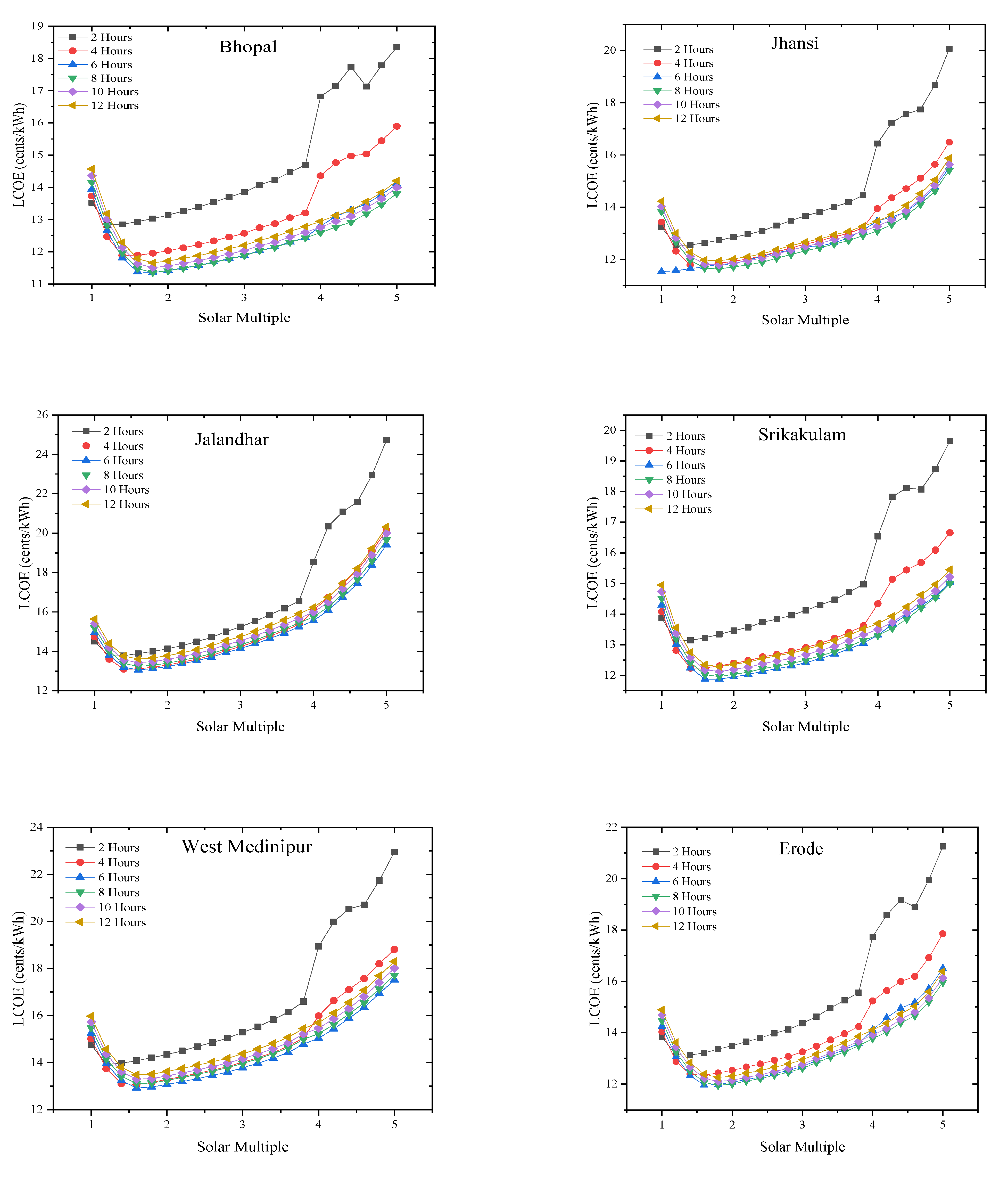 Applsci 12 10400 g008 Applsci 12 10400 g008