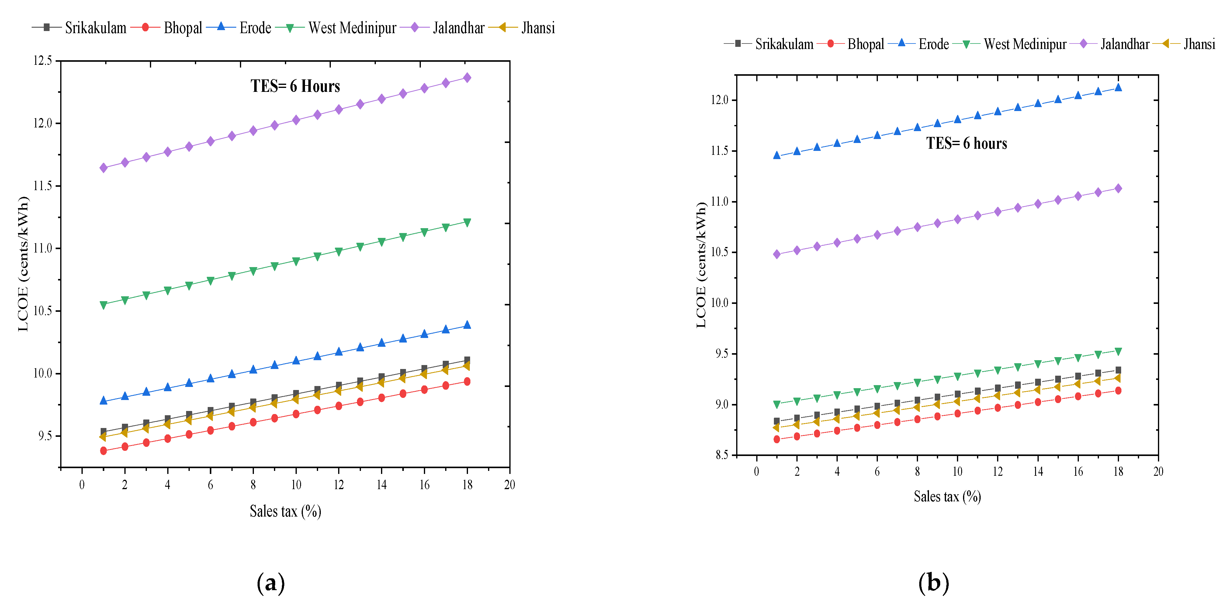 Applsci 12 10400 g009 Applsci 12 10400 g009