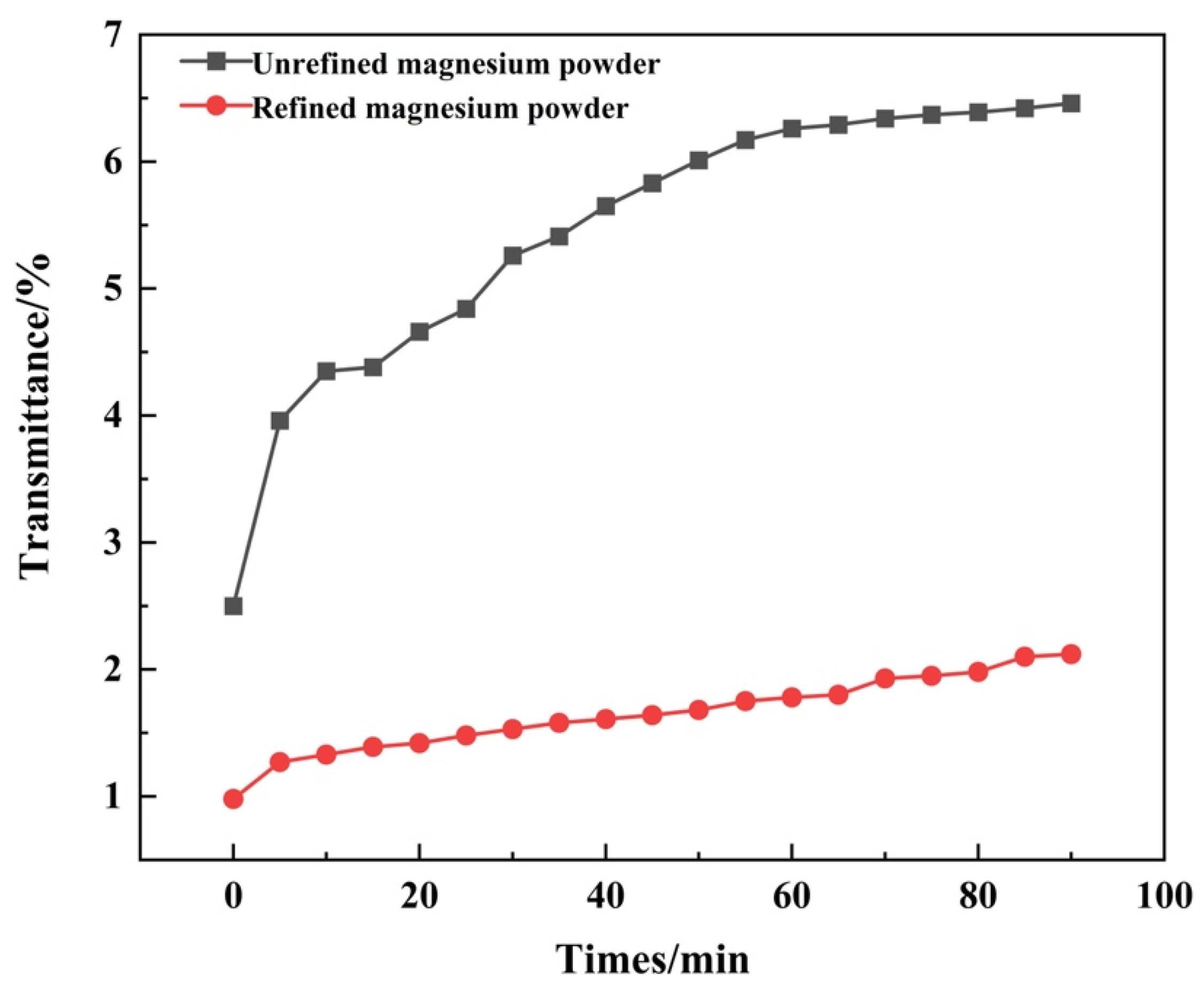 Applsci 12 10401 g004 Applsci 12 10401 g004