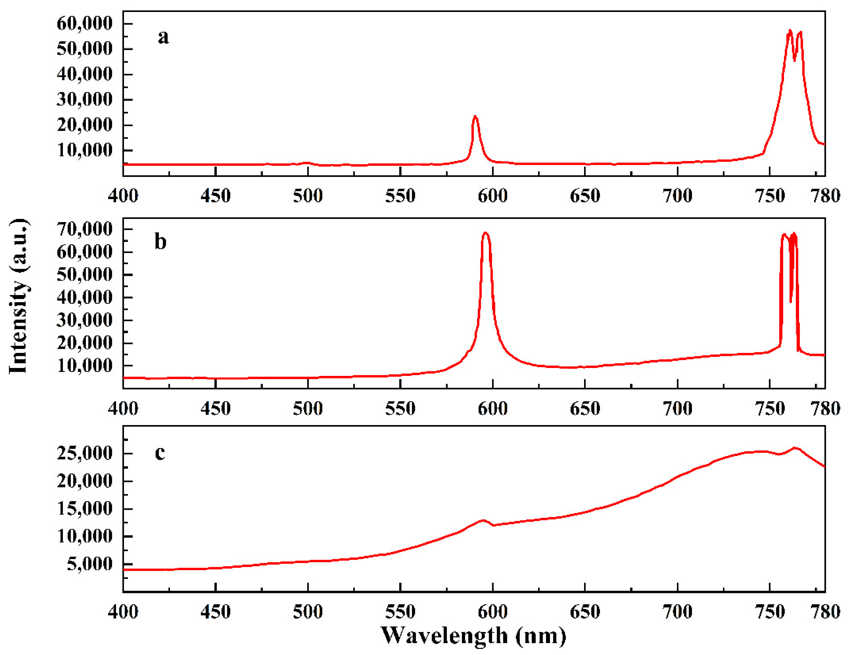 Applsci 12 10401 g007 Applsci 12 10401 g007