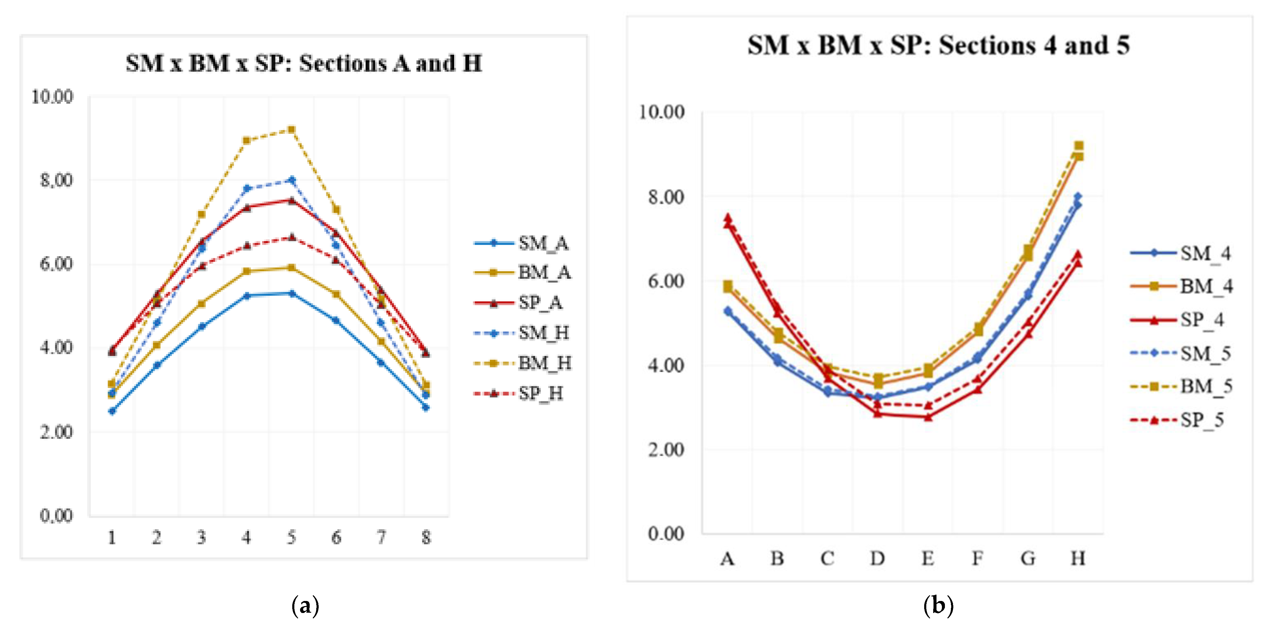 Applsci 12 10402 g011