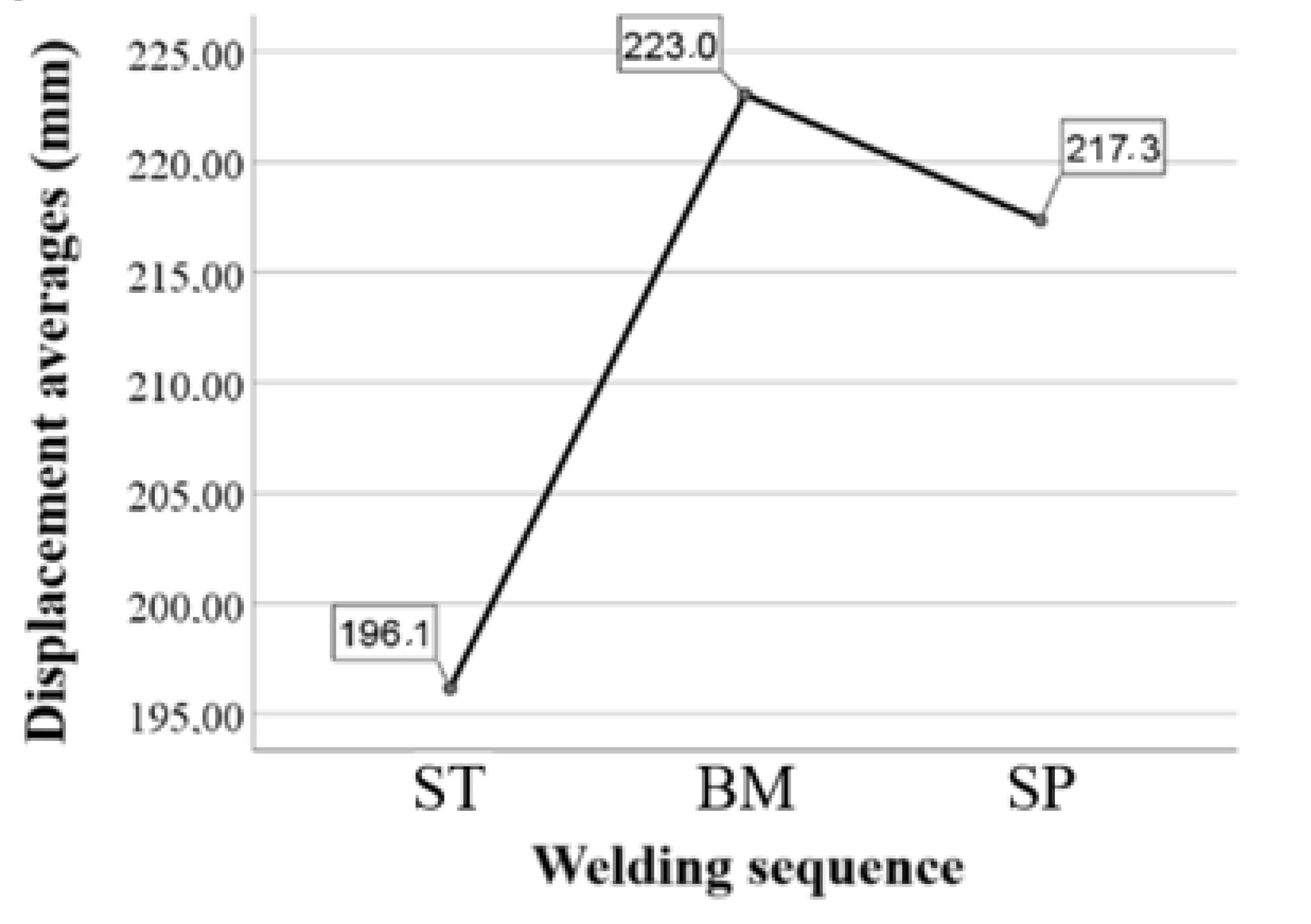 Applsci 12 10402 g012