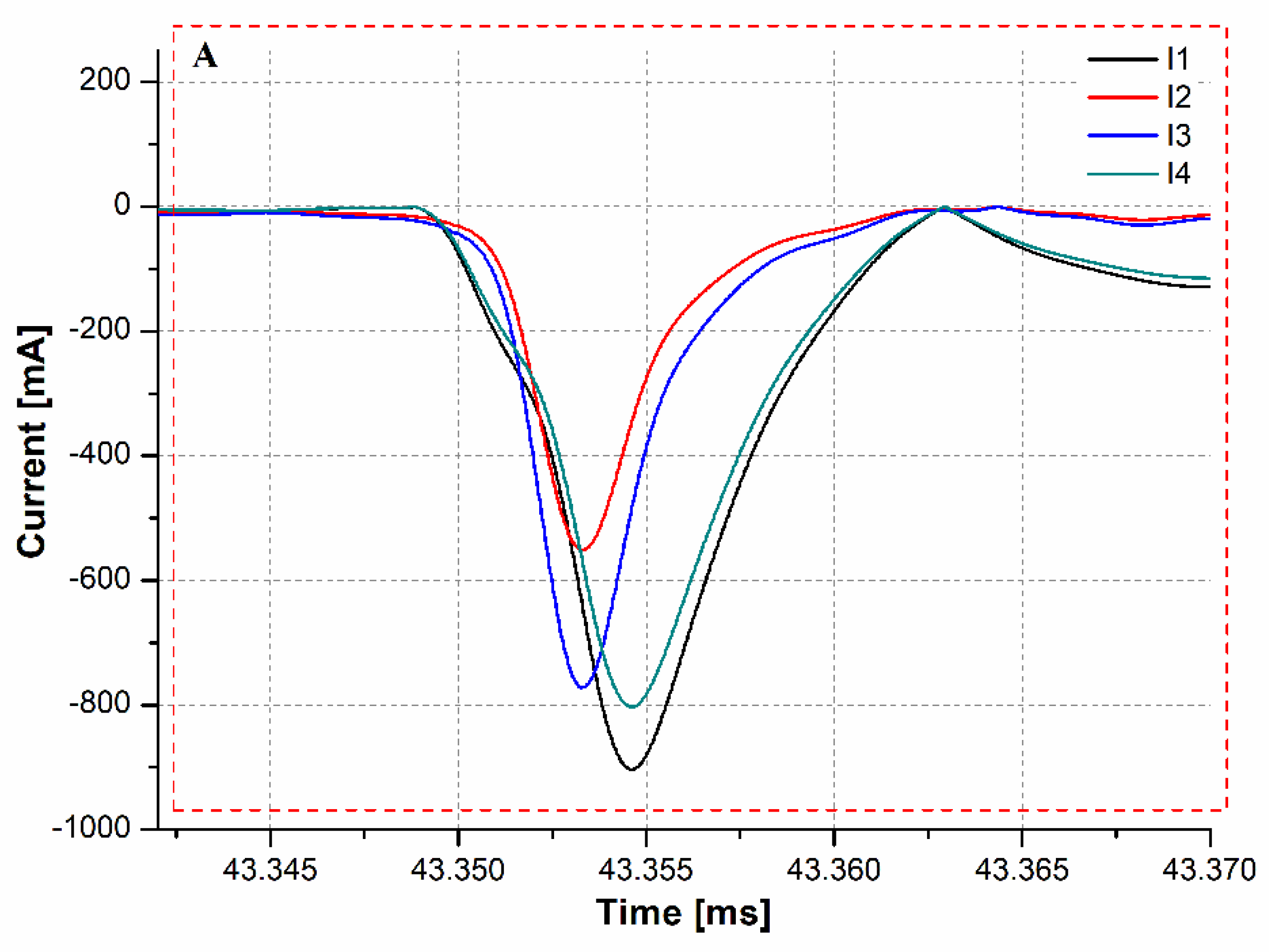 Applsci 12 10403 g014