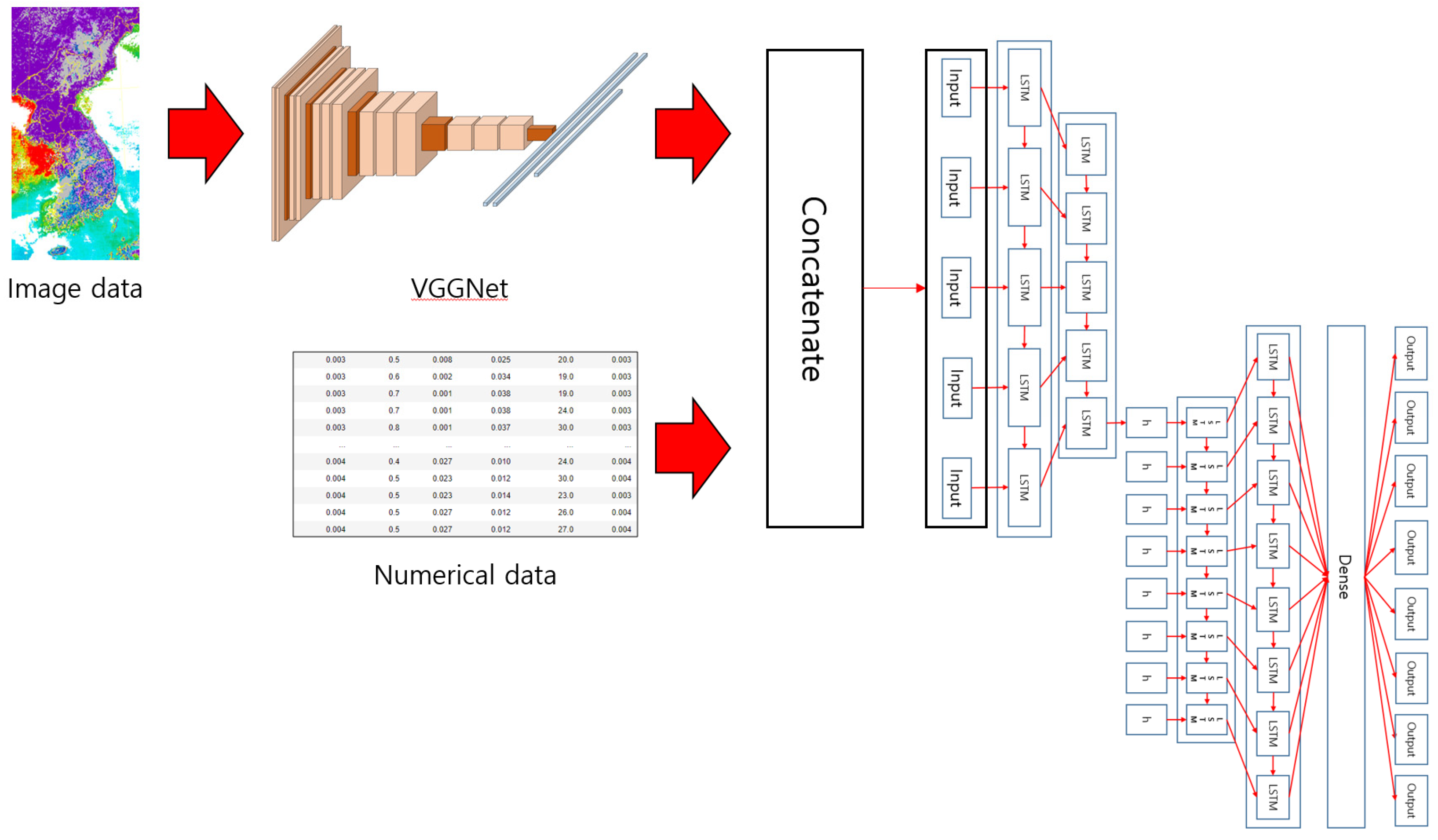 Improving Air Pollution Prediction System through Multimodal Deep ...
