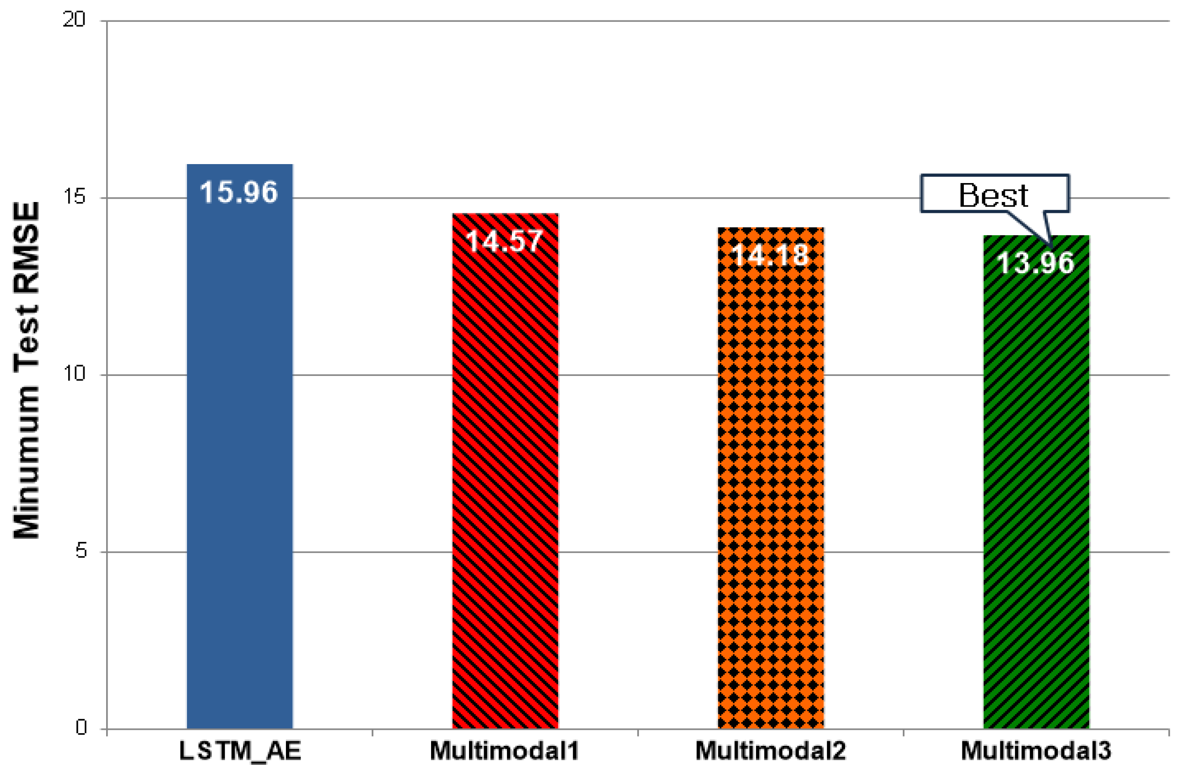 Applsci 12 10405 g009