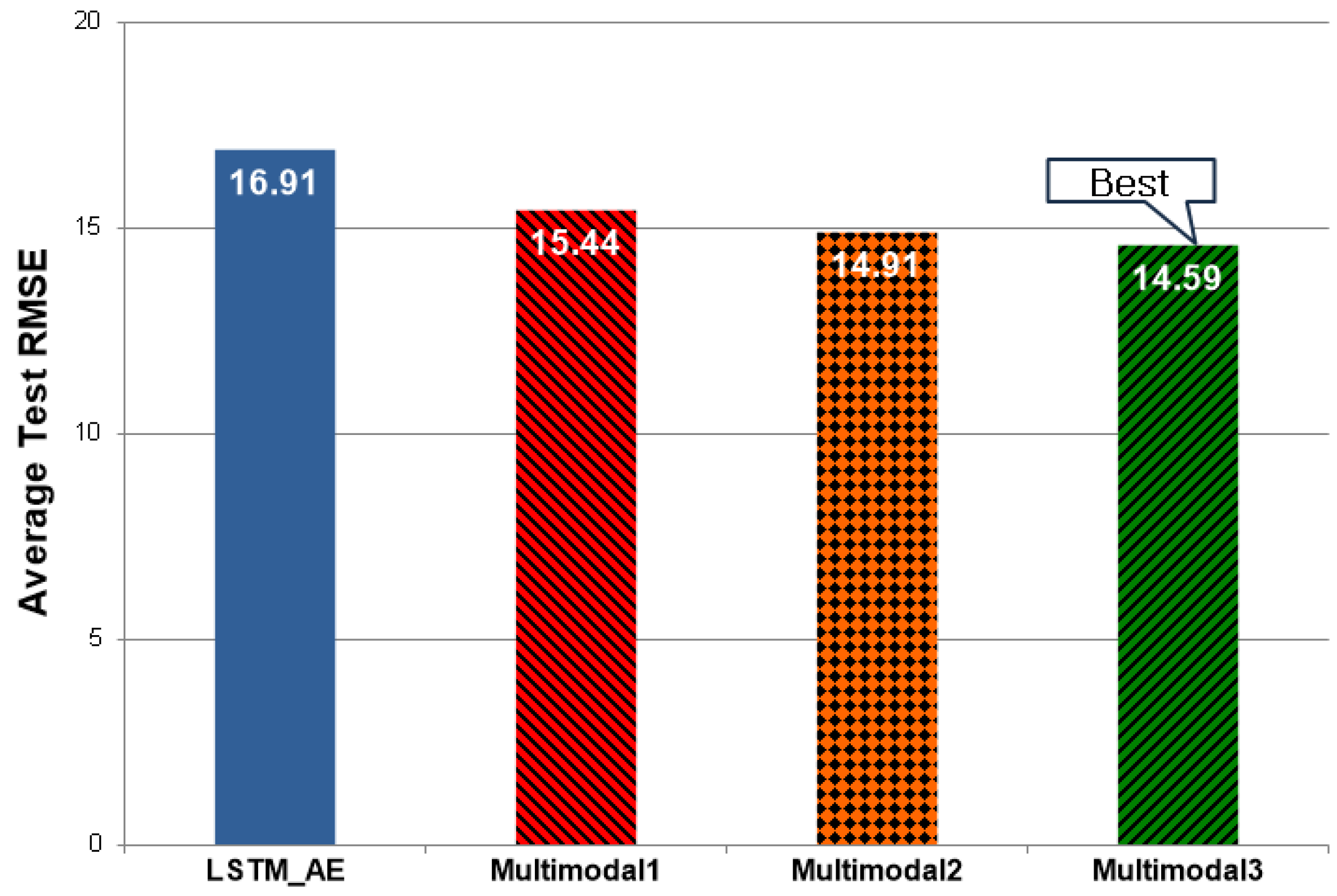 Applsci 12 10405 g010
