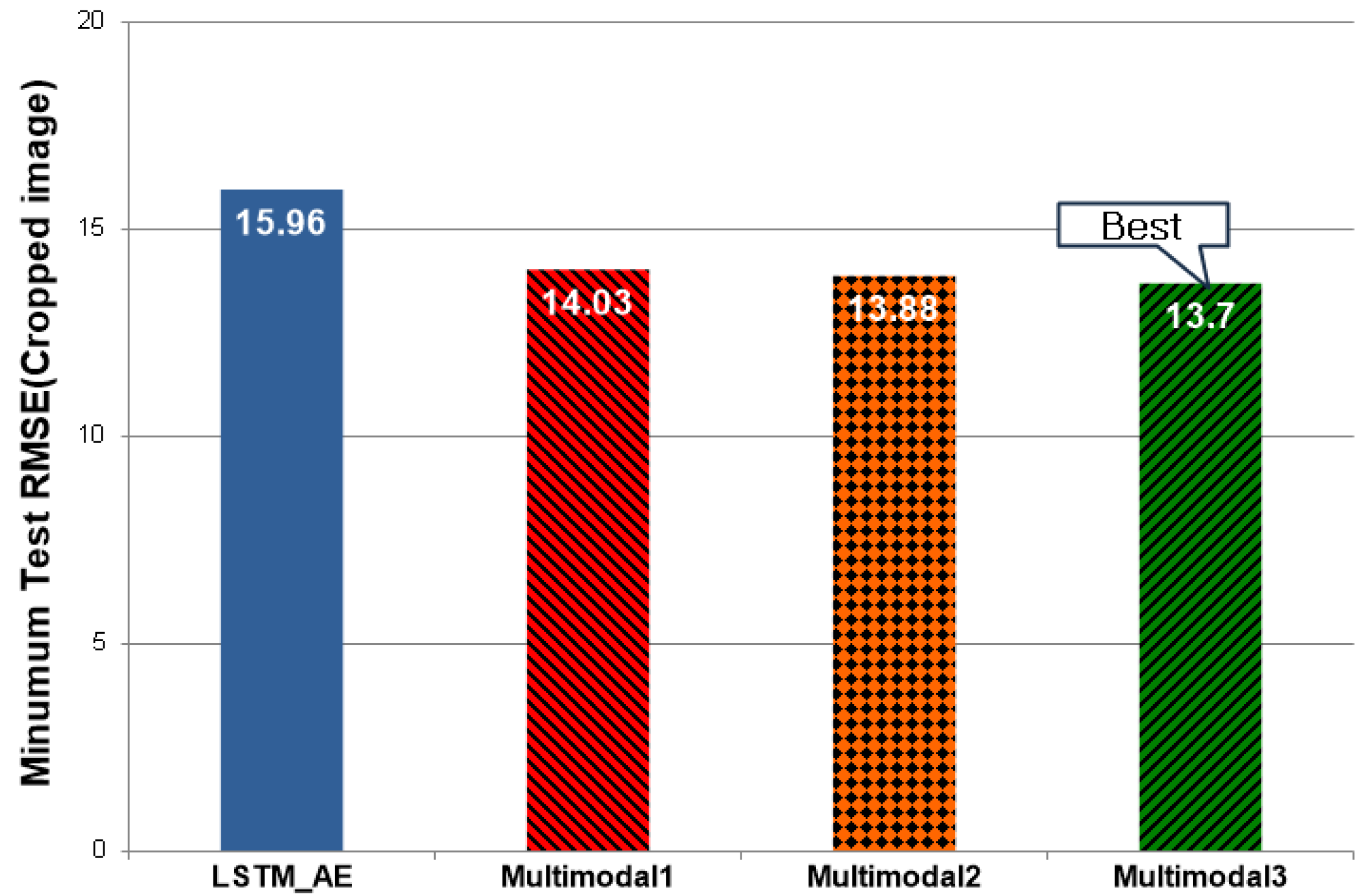 Applsci 12 10405 g011