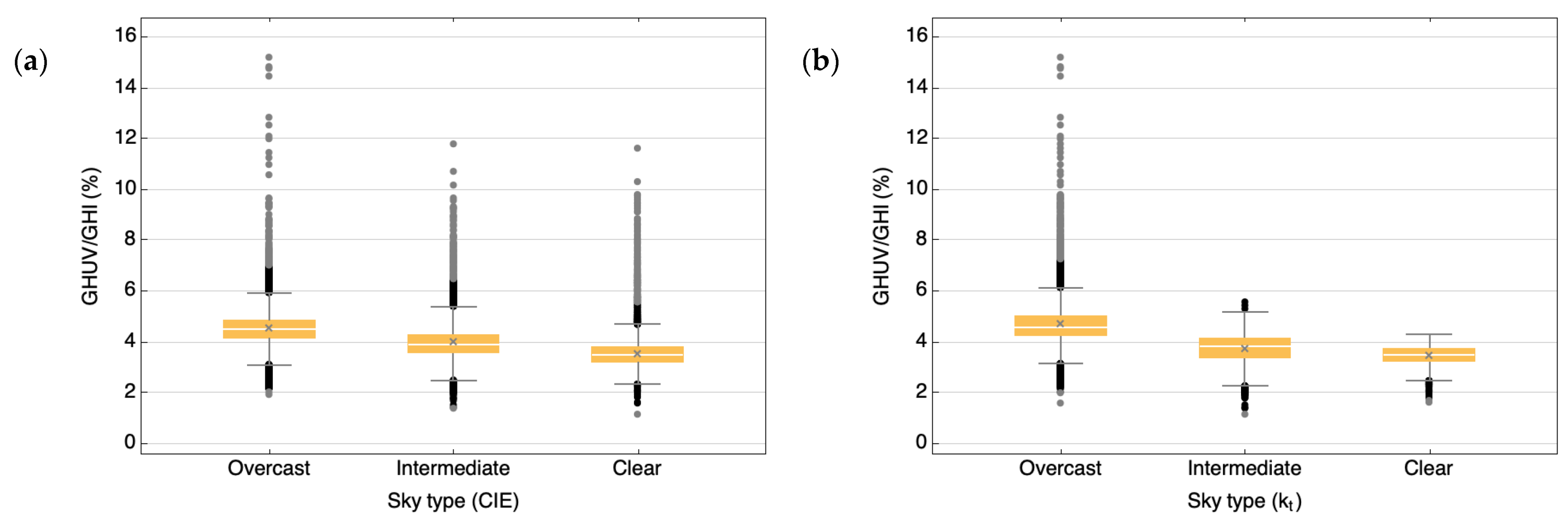 Applsci 12 10407 g010 Applsci 12 10407 g010