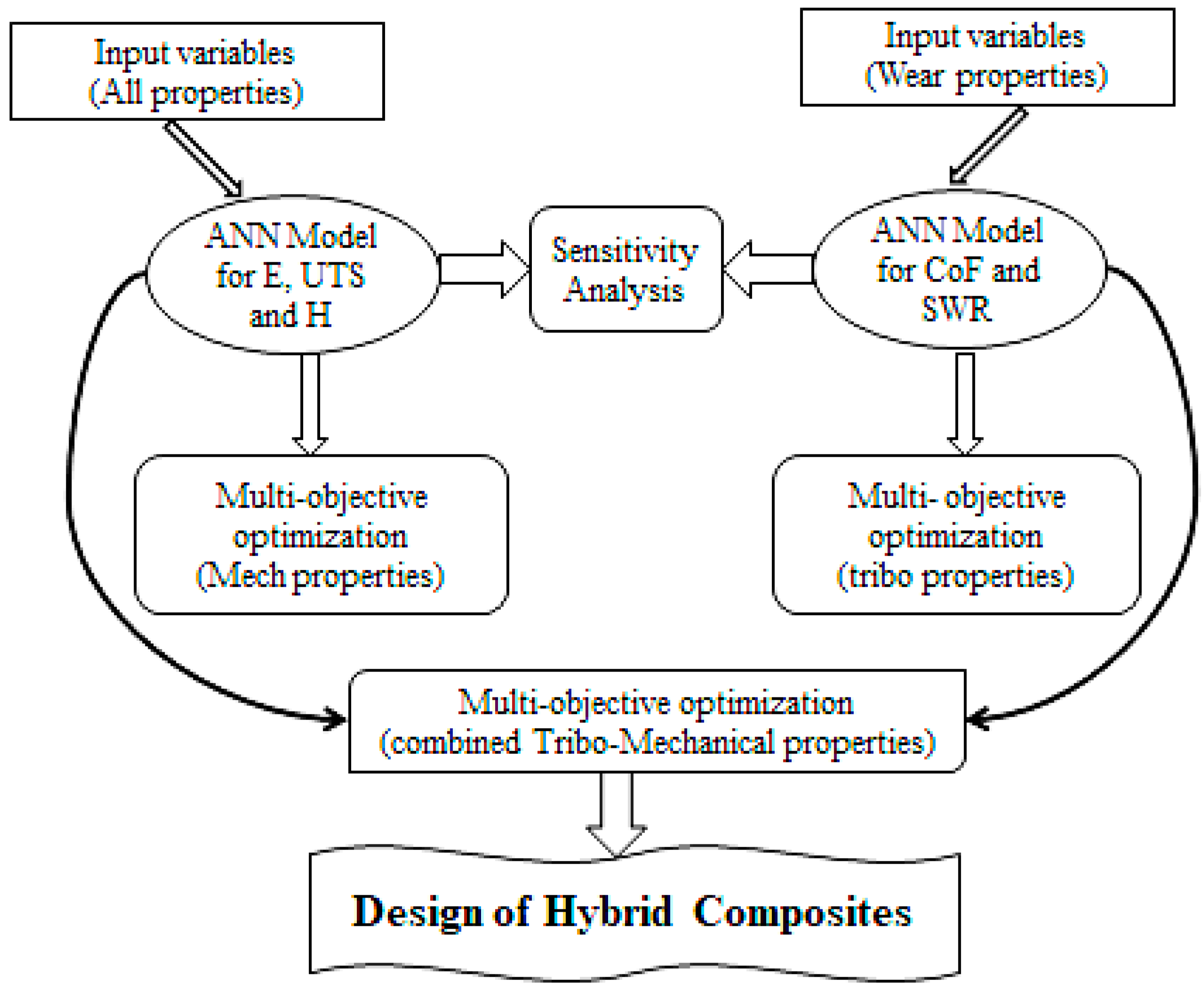 Applsci 12 10408 g002
