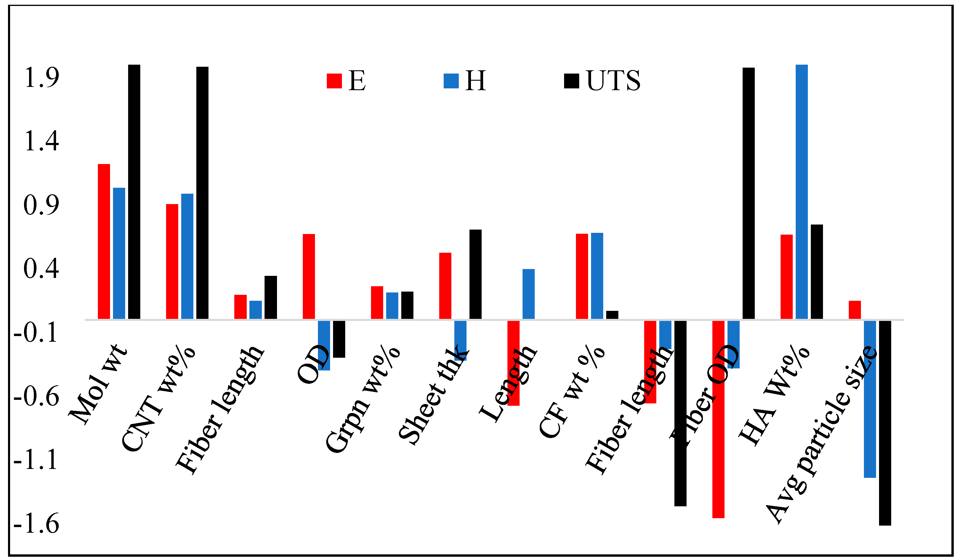 Applsci 12 10408 g004
