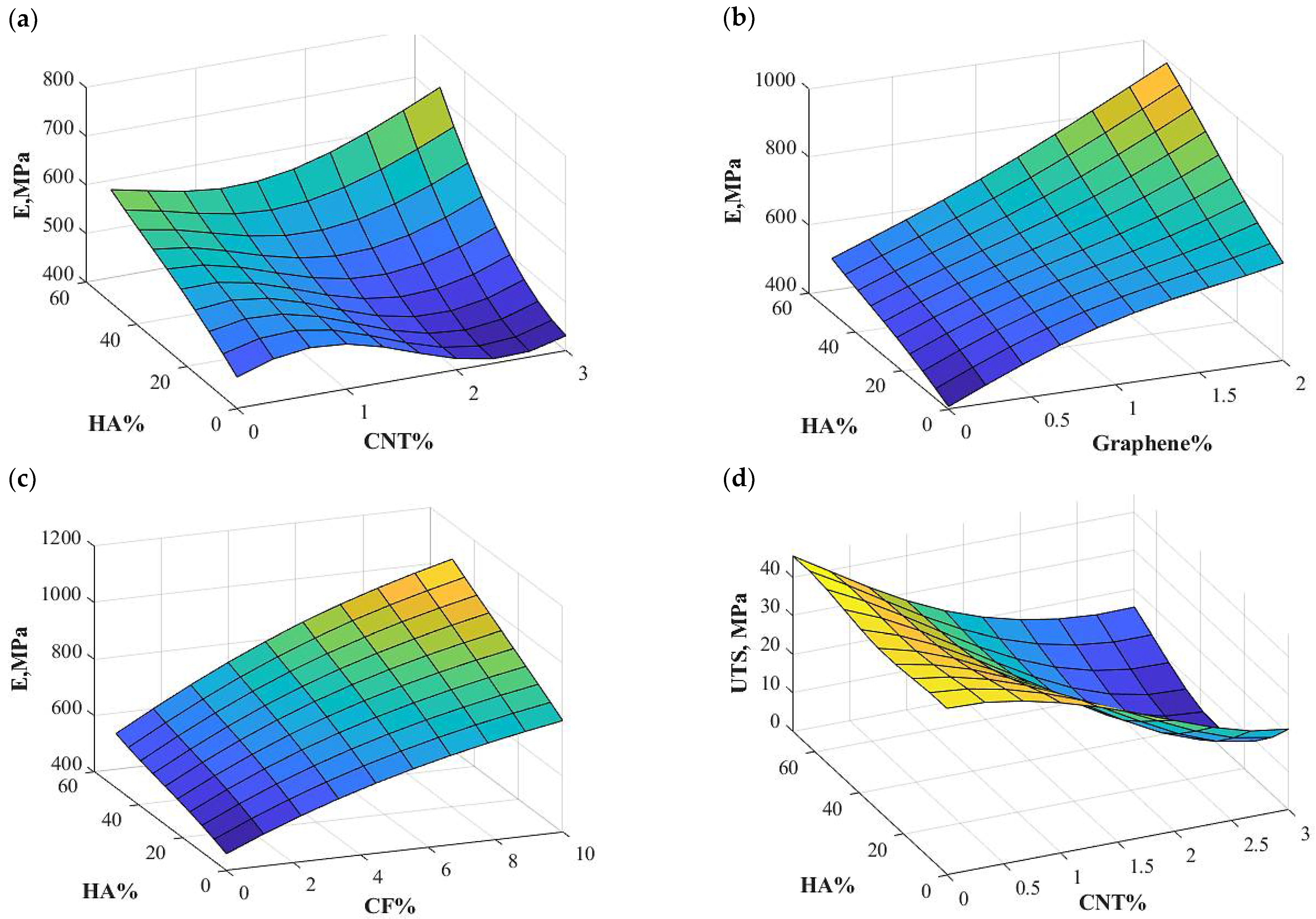 Applsci 12 10408 g006a