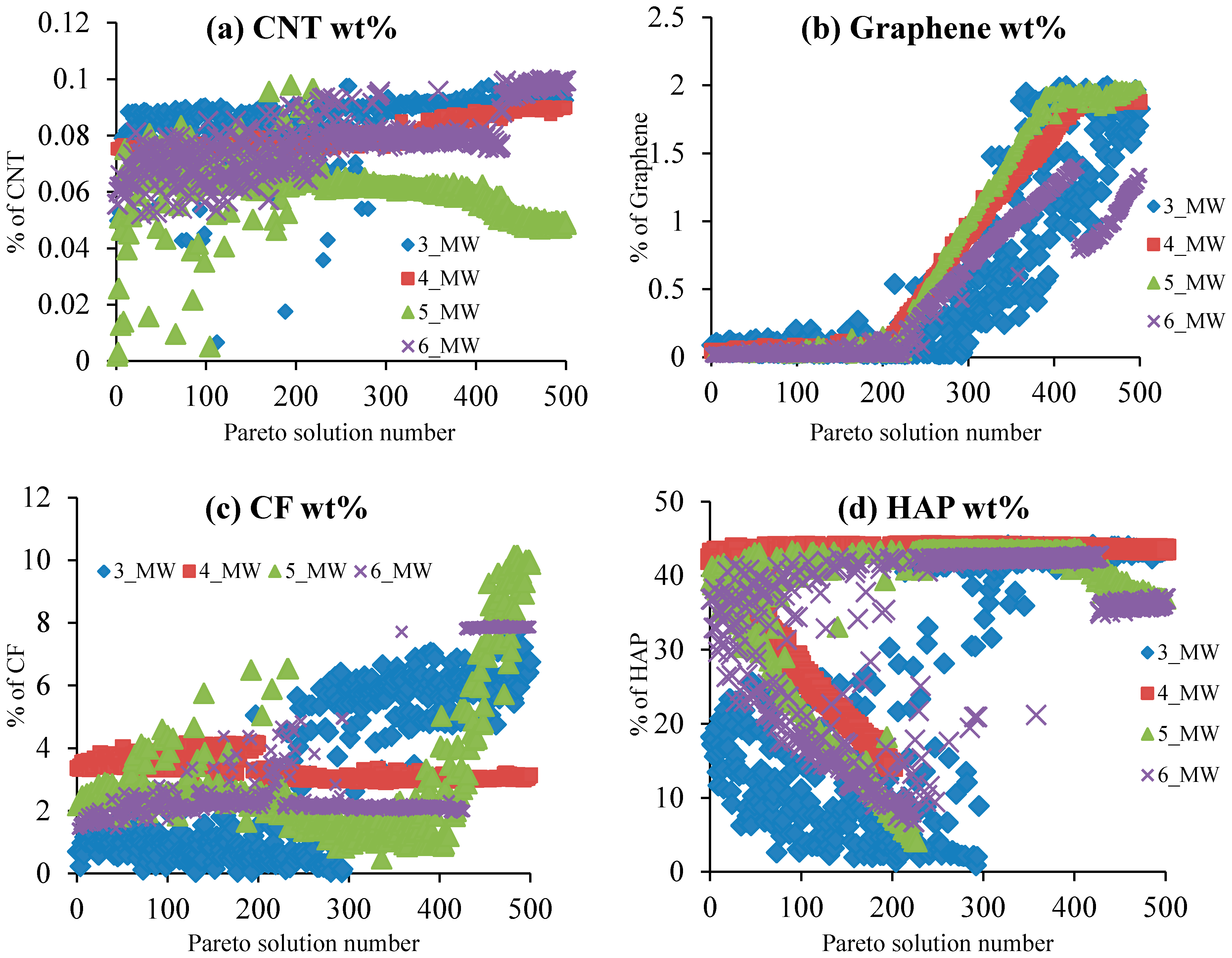 Applsci 12 10408 g010