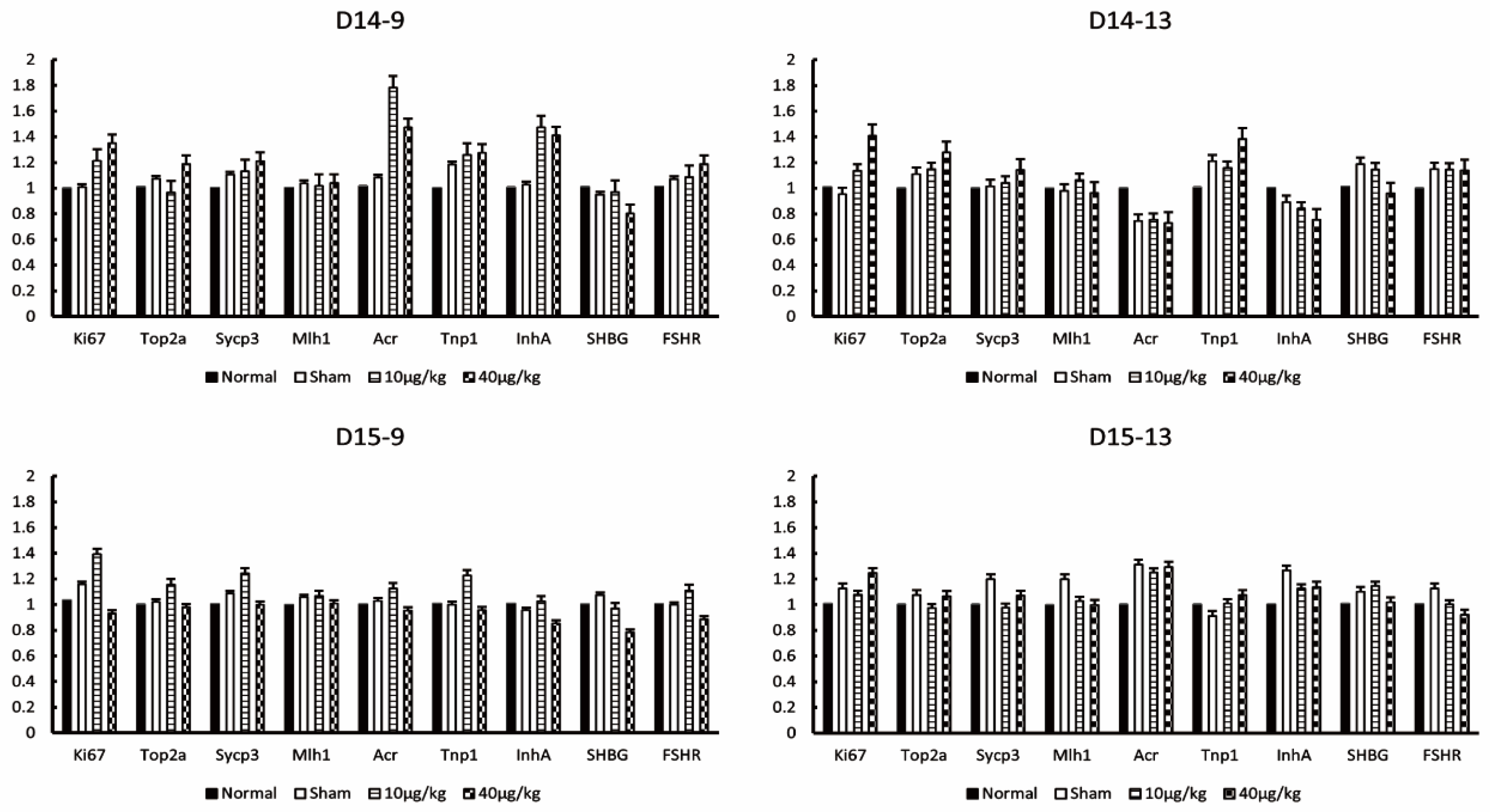 Applsci 12 10409 g005