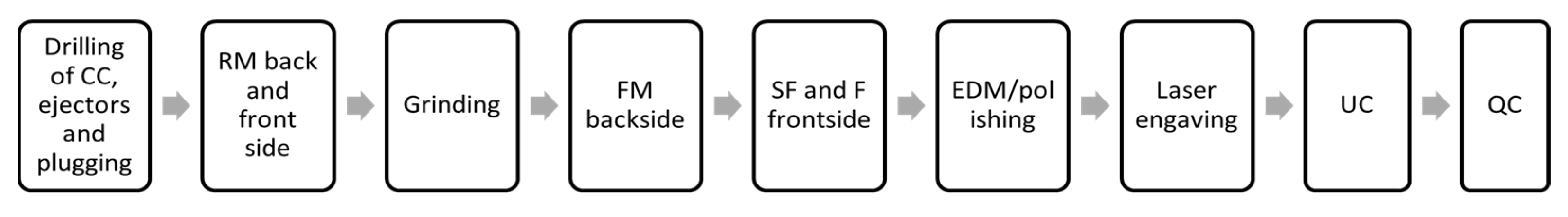 Applsci 12 10410 g002