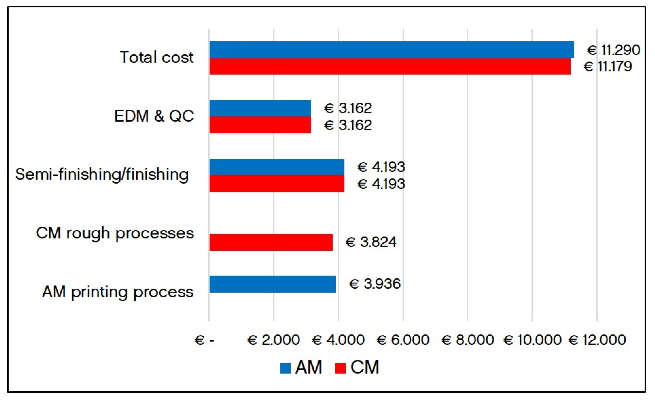 Applsci 12 10410 g010