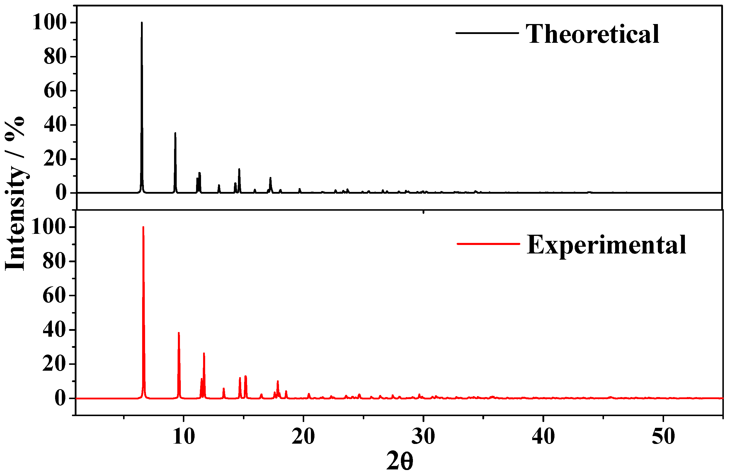 Applsci 12 10413 g003 Applsci 12 10413 g003