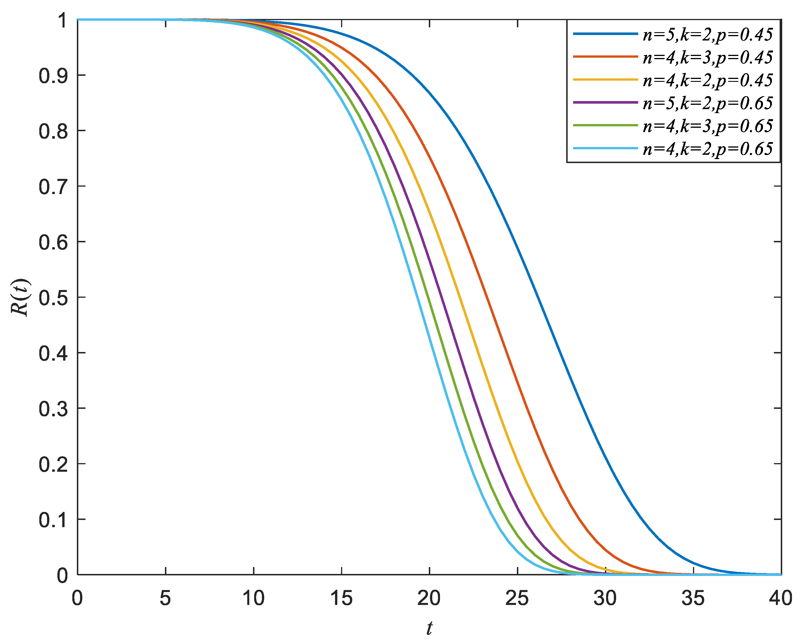 Applsci 12 10418 g005