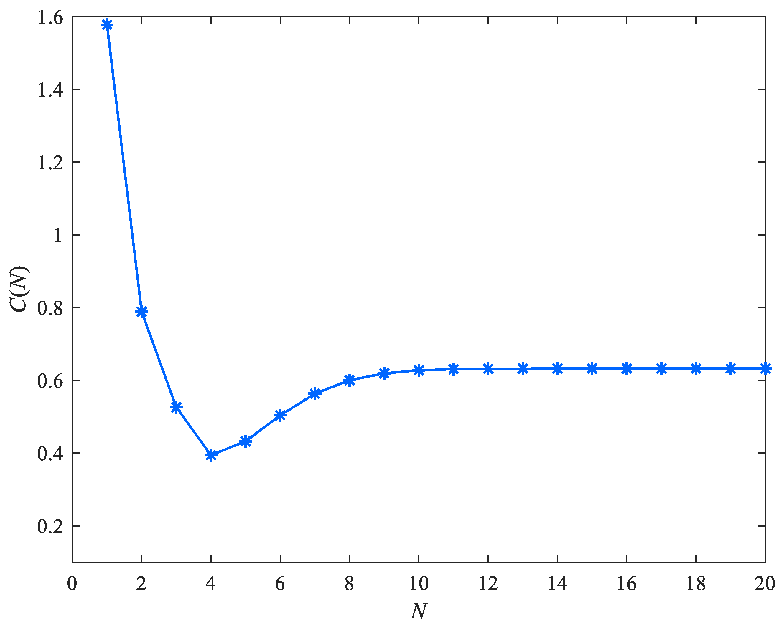 Applsci 12 10418 g007