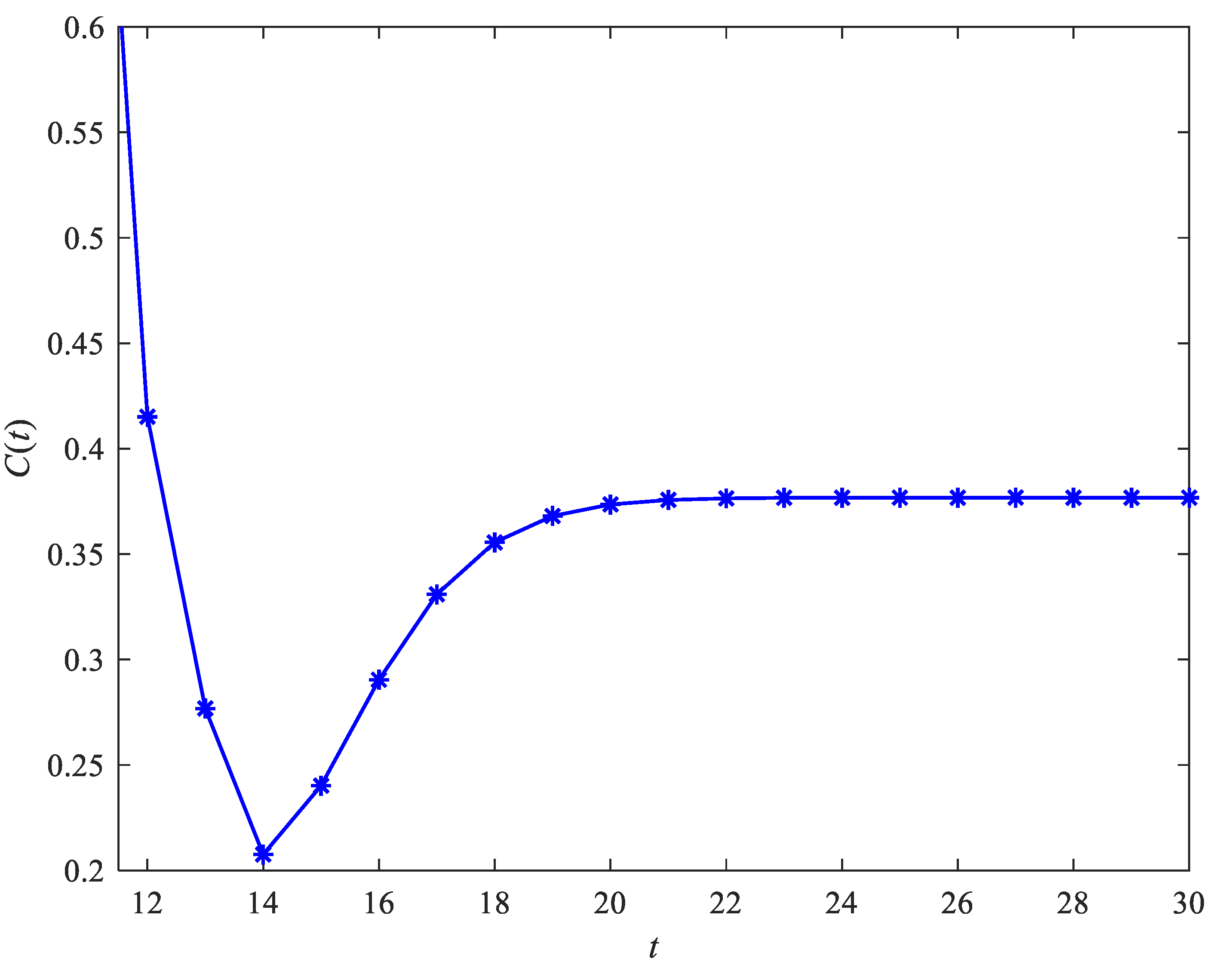 Applsci 12 10418 g008