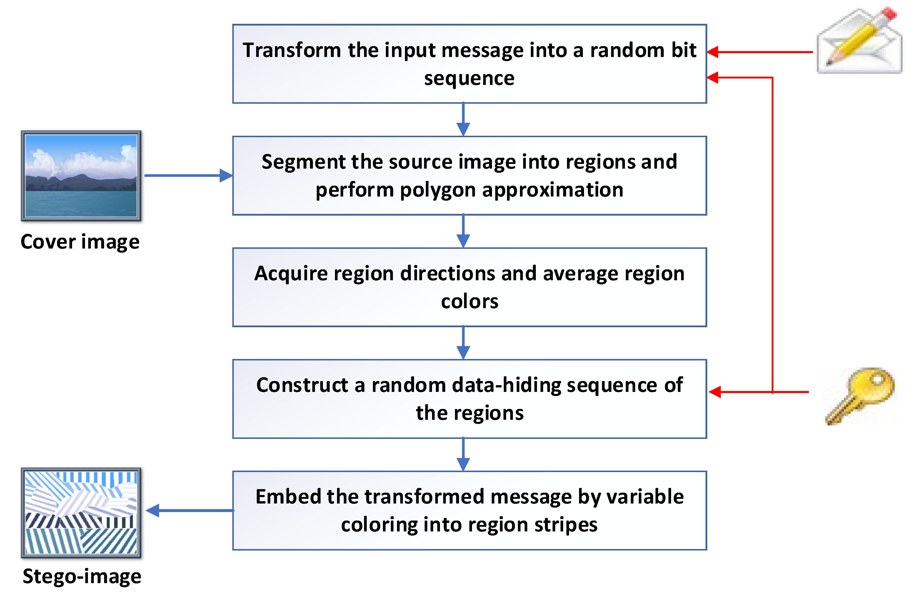 Applsci 12 10422 g012 Applsci 12 10422 g012
