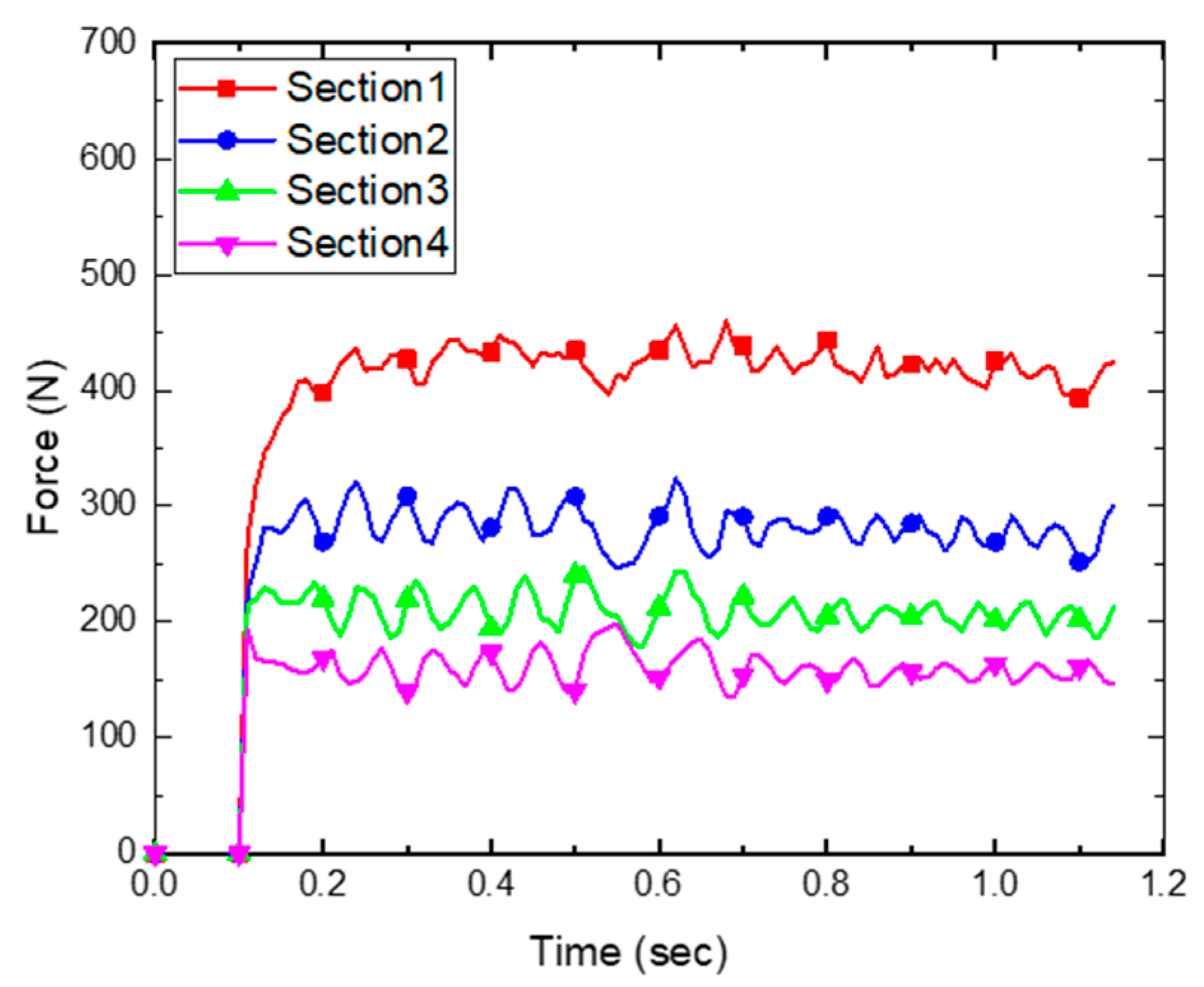 Applsci 12 10423 g019 550