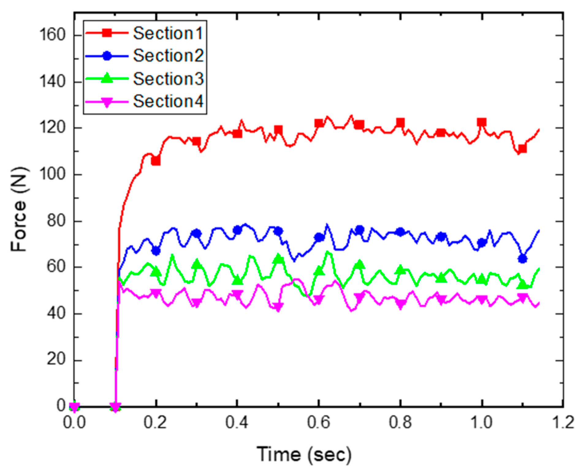 Applsci 12 10423 g020 550