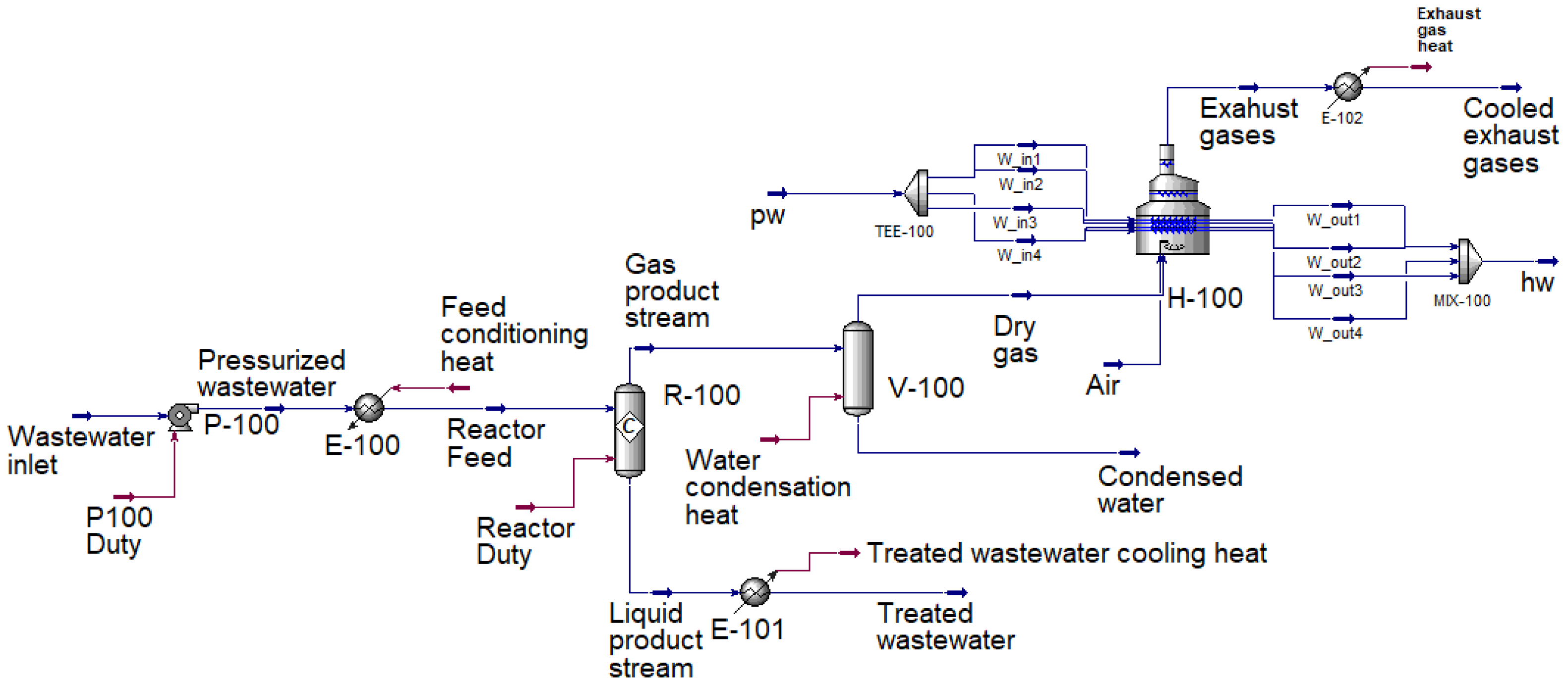 Applsci 12 10424 g002 Applsci 12 10424 g002