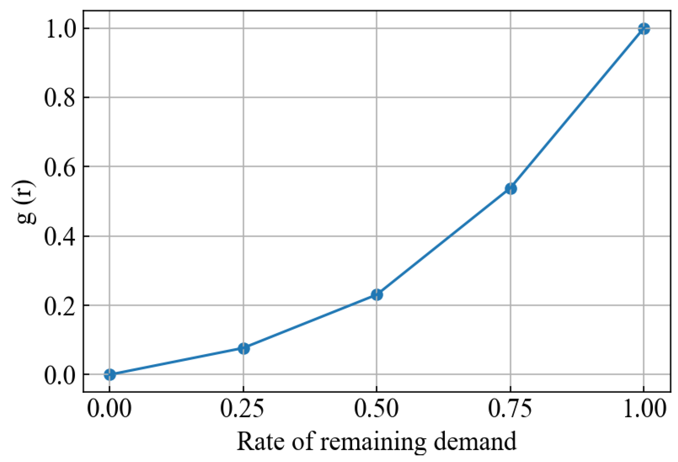 Applsci 12 10427 g003