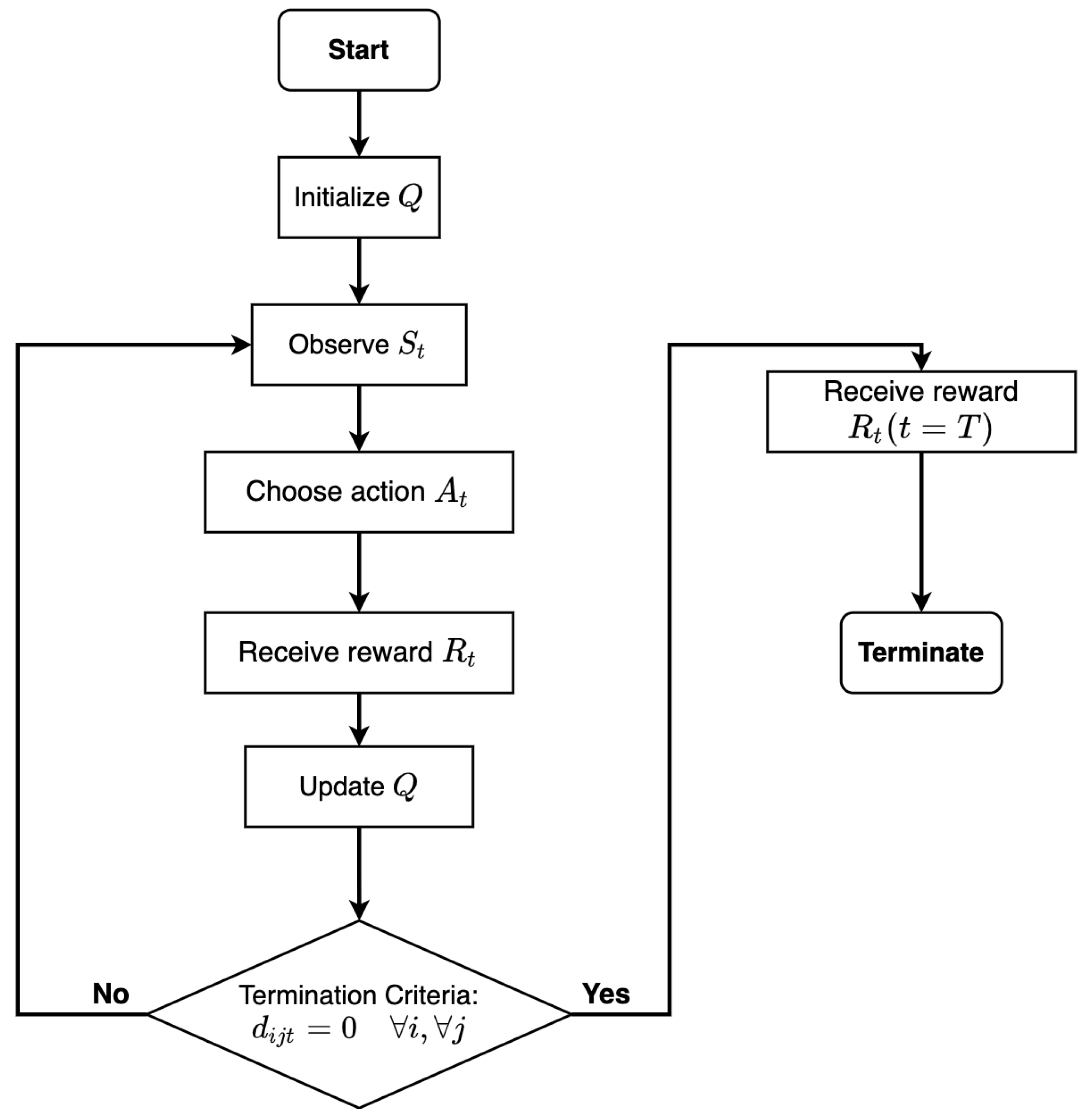 Applied Sciences | Free Full-Text | A Reinforcement Learning Model of ...