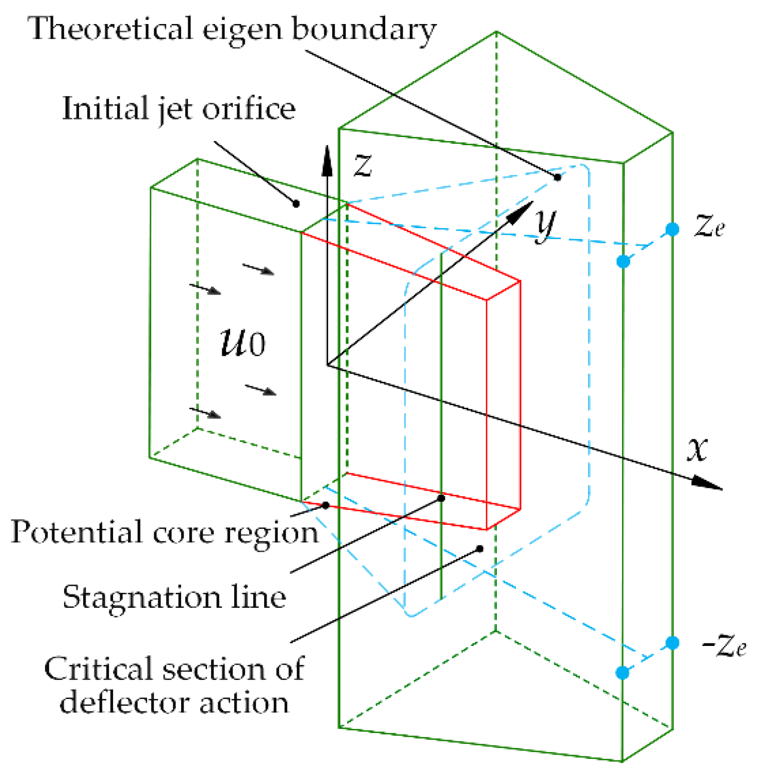 Applsci 12 10428 g003