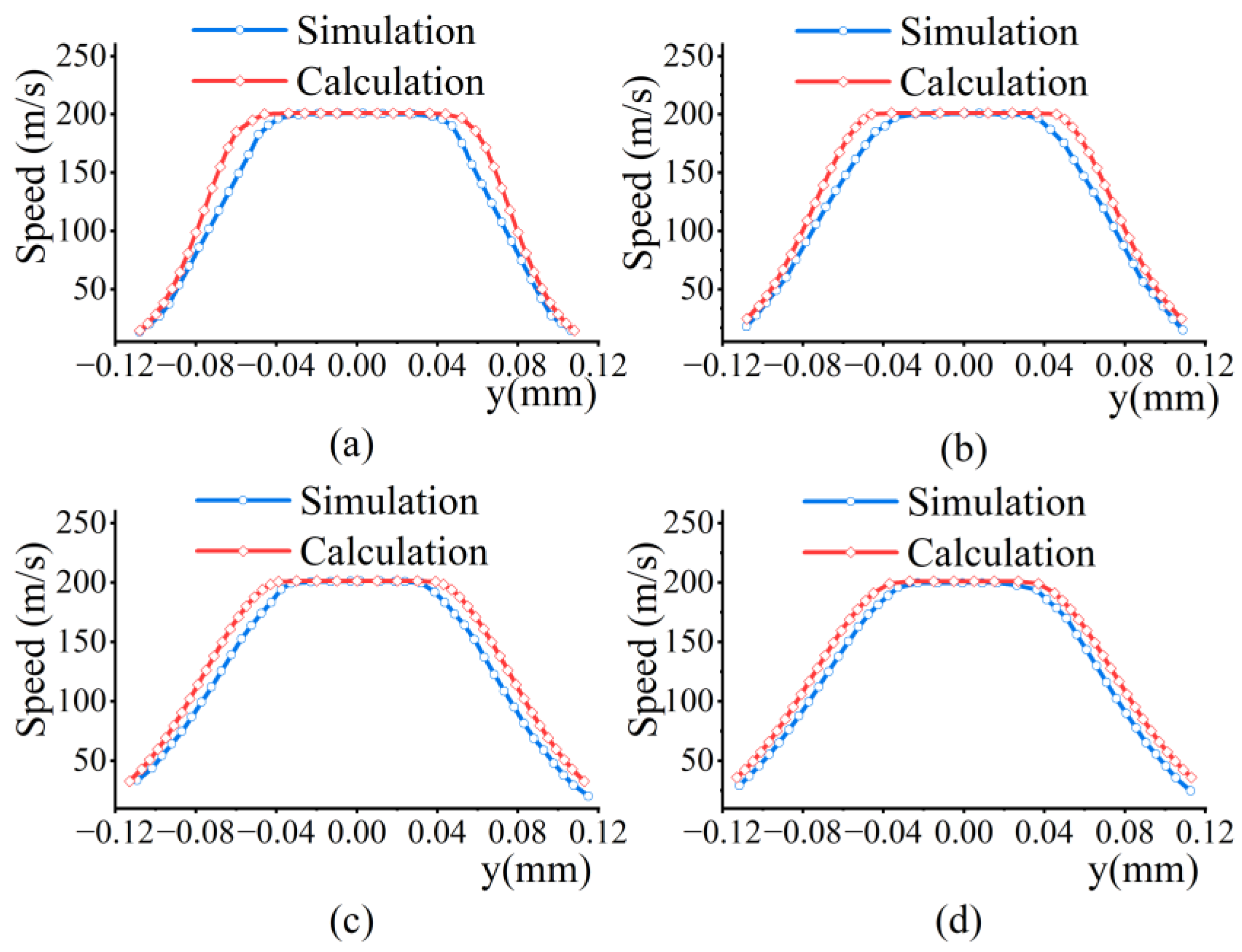 Applsci 12 10428 g016